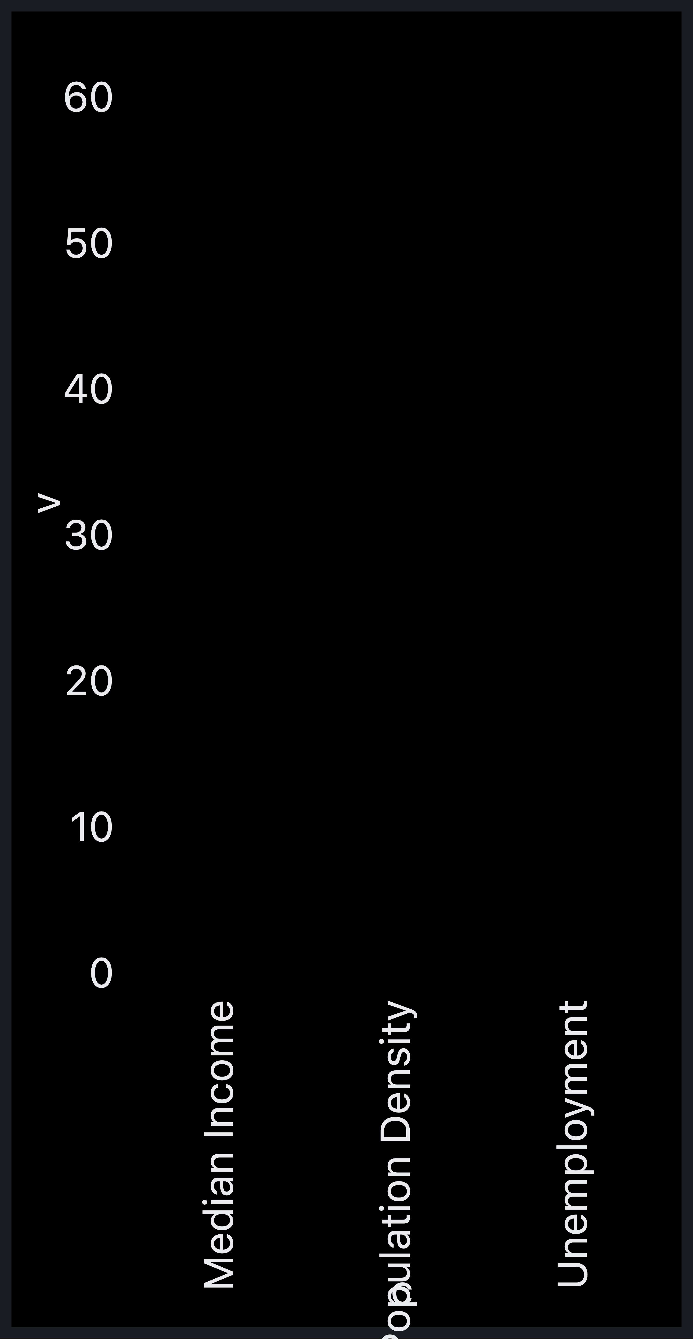Visual output for the Optimum Configuration configuration