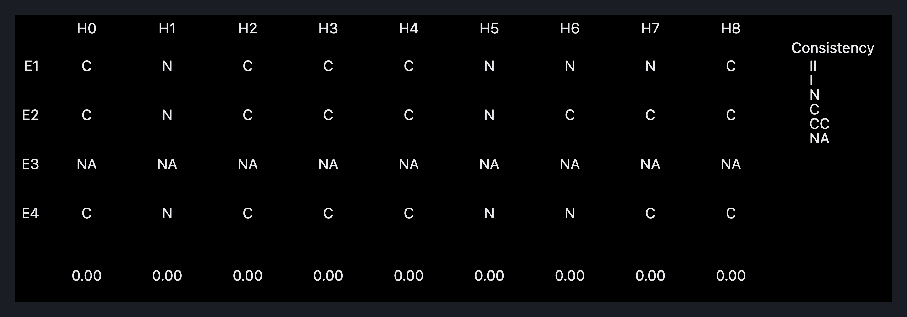 Visual output for the Premium Configuration configuration