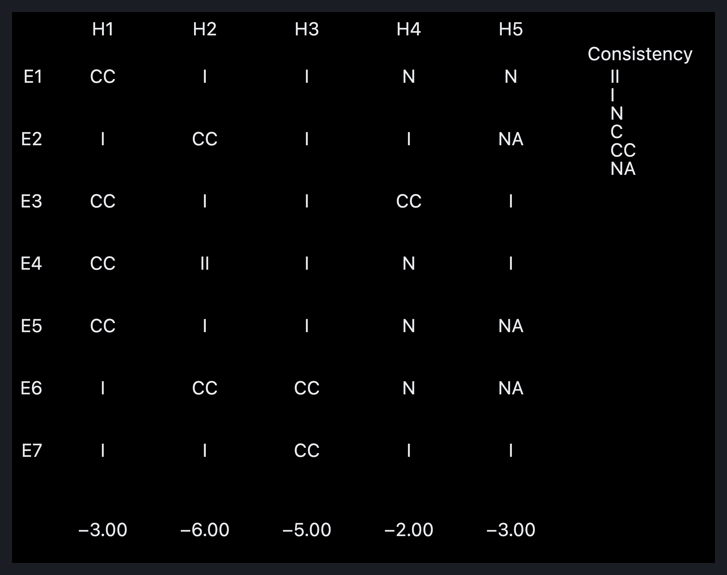 Visual output for the Small Local Only configuration