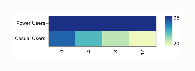 Visual output for the Optimum + Premium configuration
