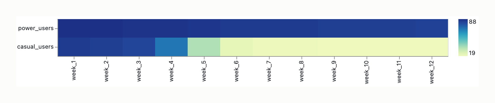 Visual output for the Optimum Configuration configuration