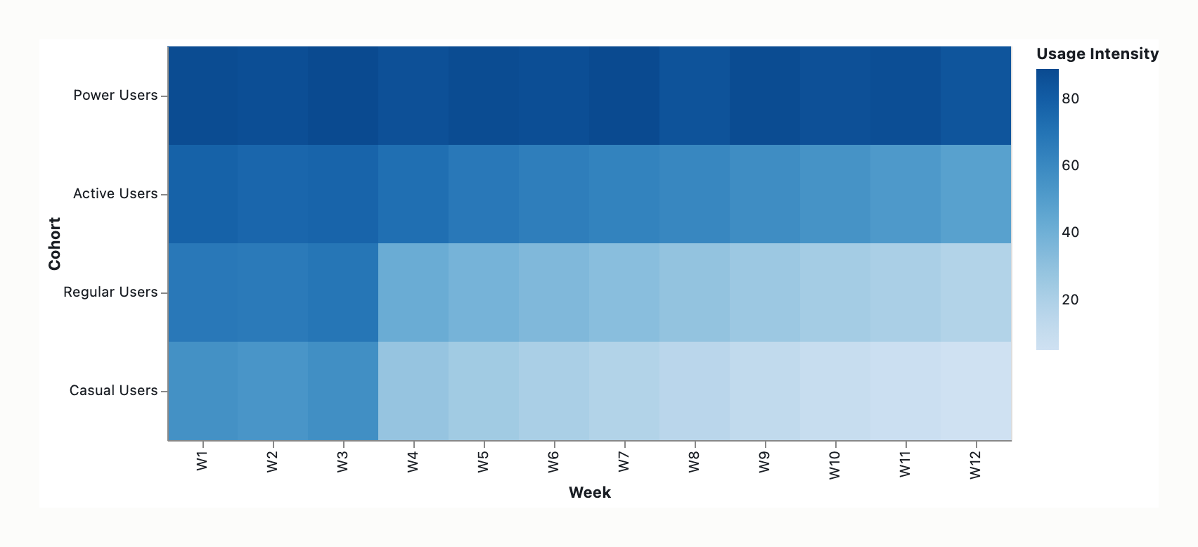 Visual output for the Premium Configuration configuration