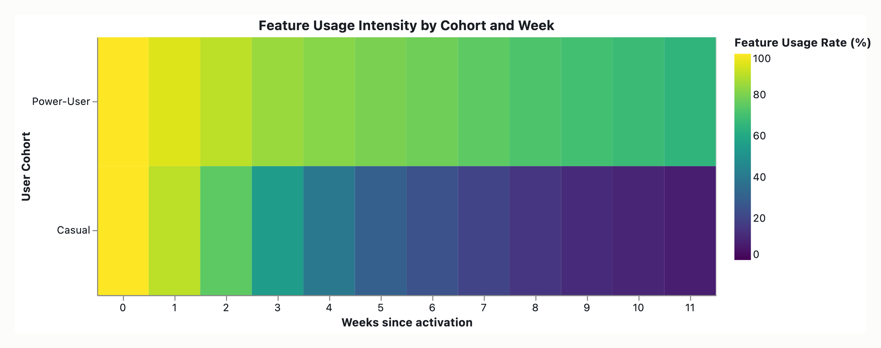 Visual output for the Small Local Only configuration