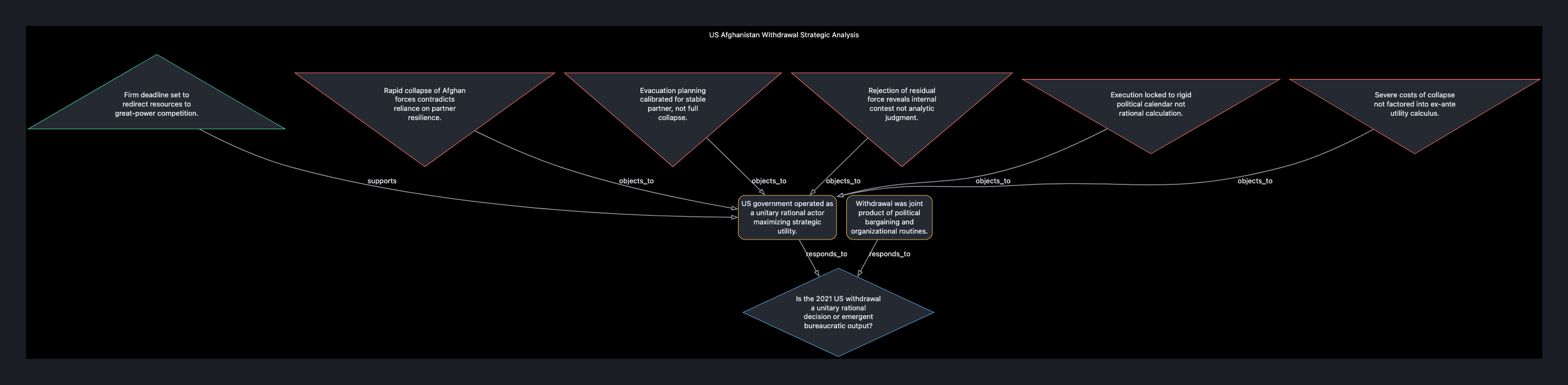 Visual output for the Optimum + Premium configuration