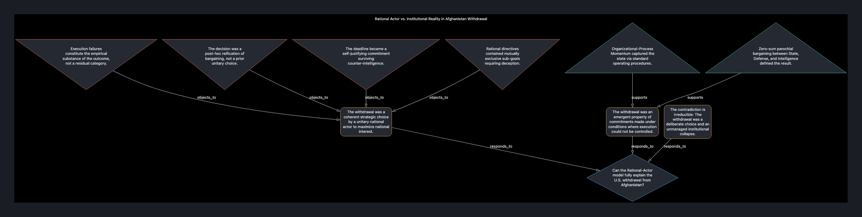 Visual output for the Optimum Configuration configuration