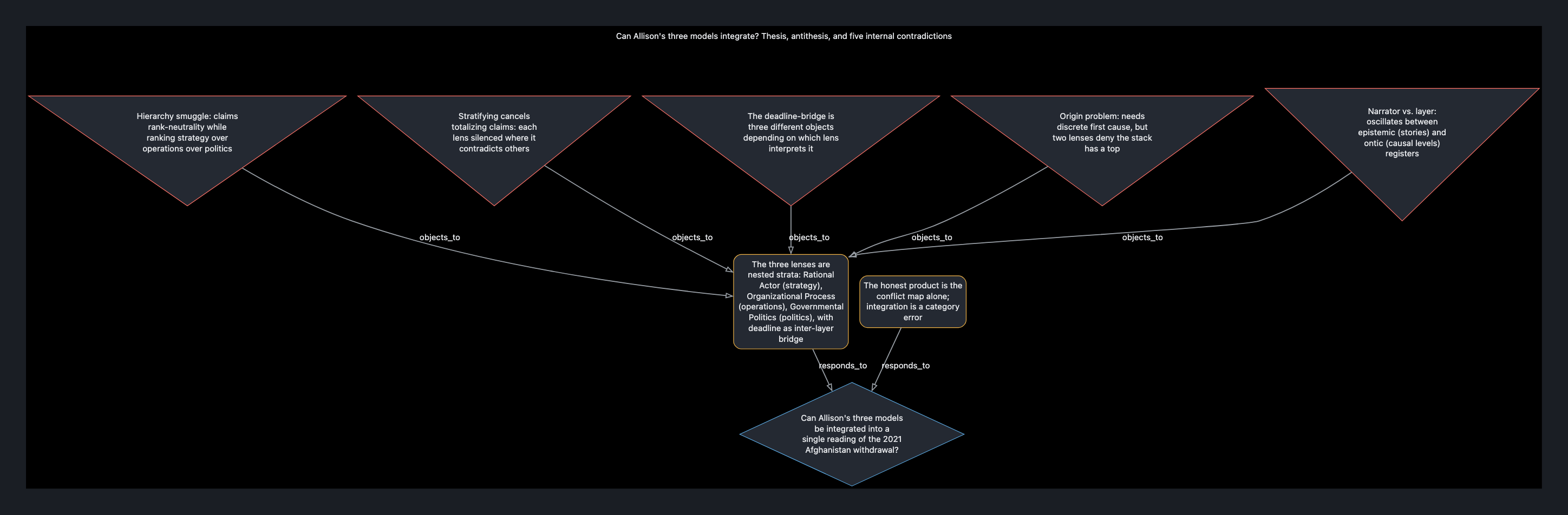 Visual output for the Premium Configuration configuration