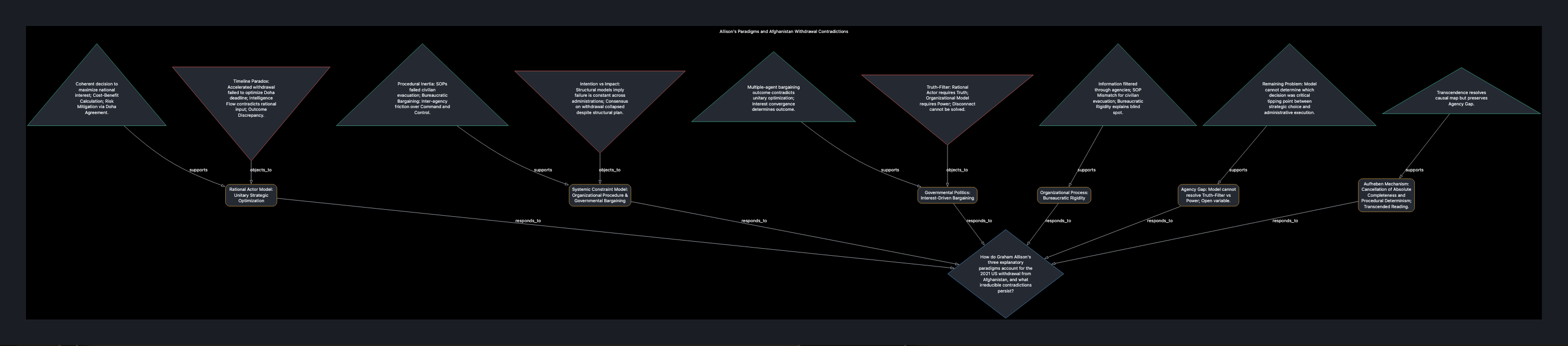 Visual output for the Small Local Only configuration