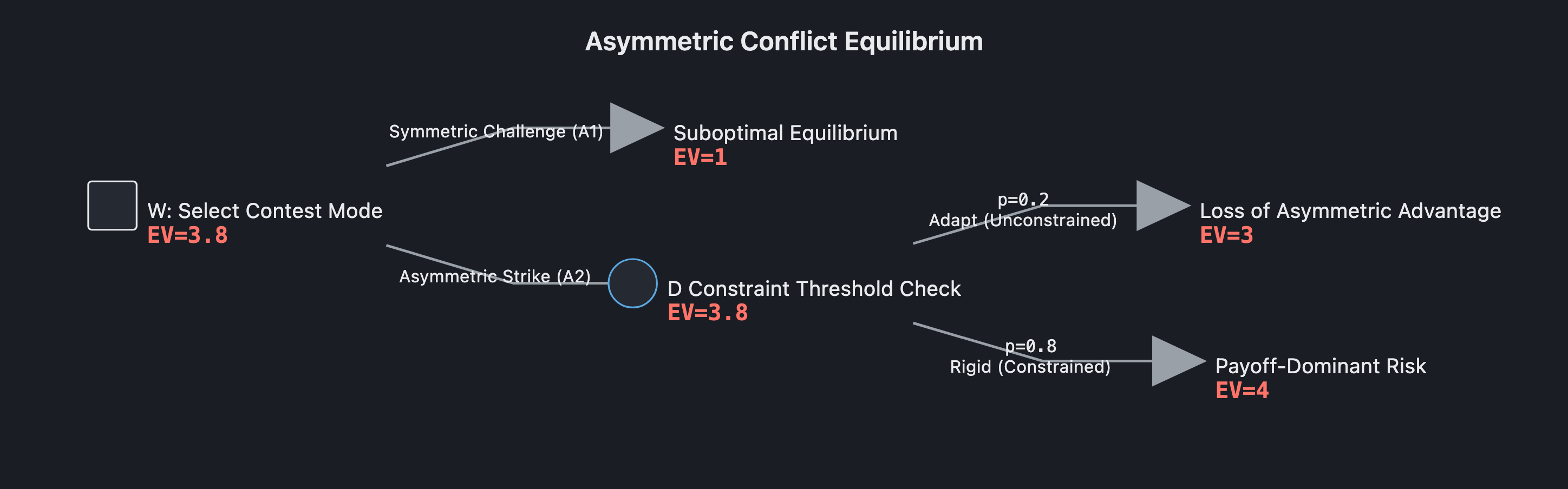 Visual output for the Optimum + Premium configuration