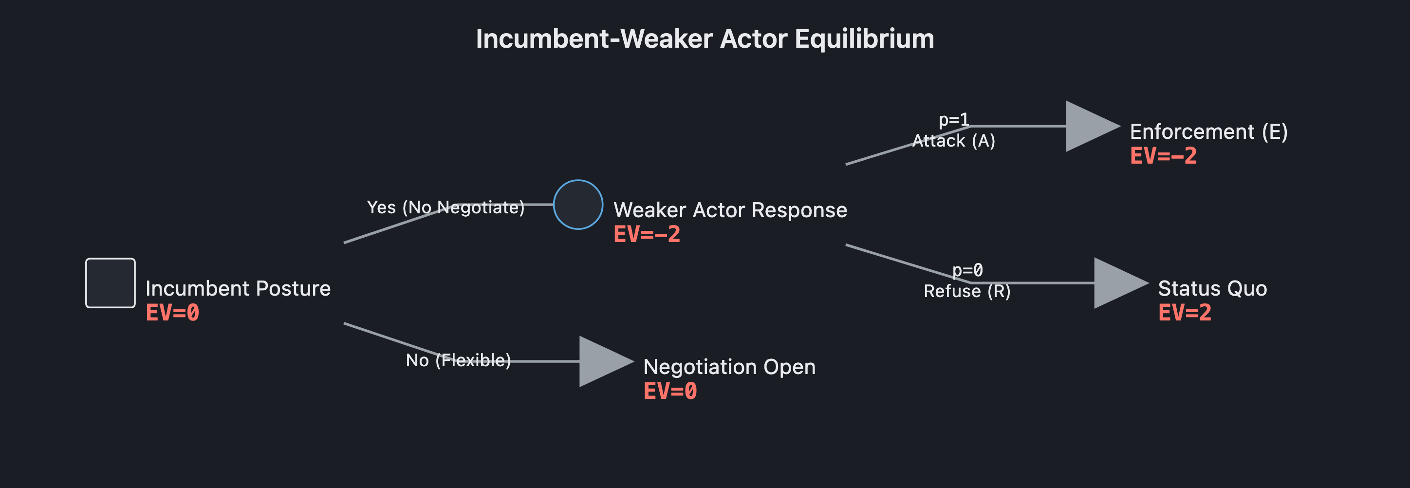 Visual output for the Optimum Configuration configuration