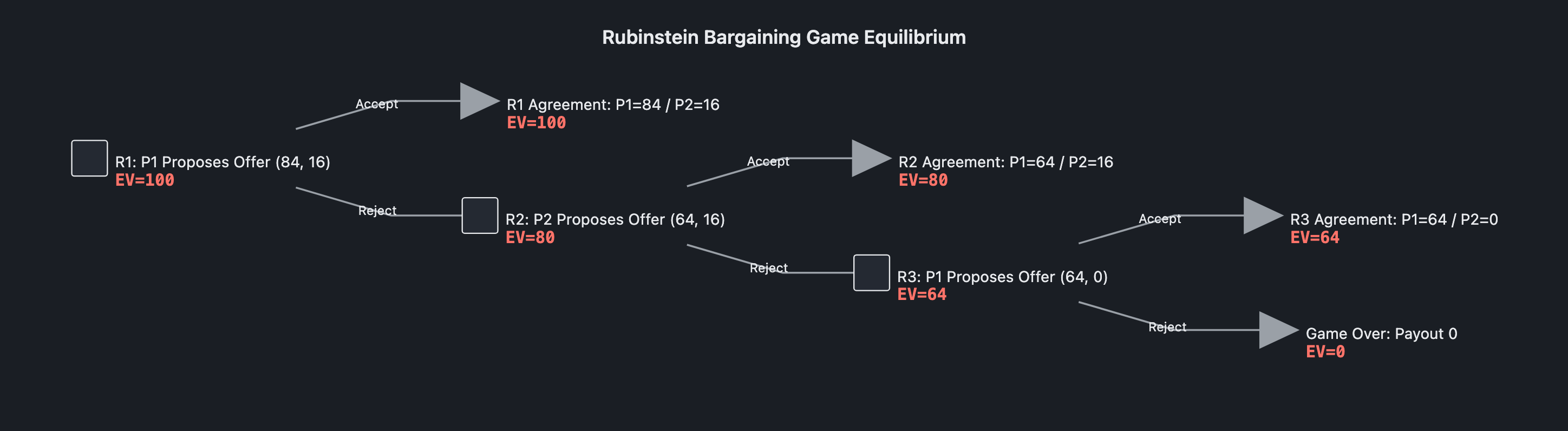 Visual output for the Optimum + Premium configuration