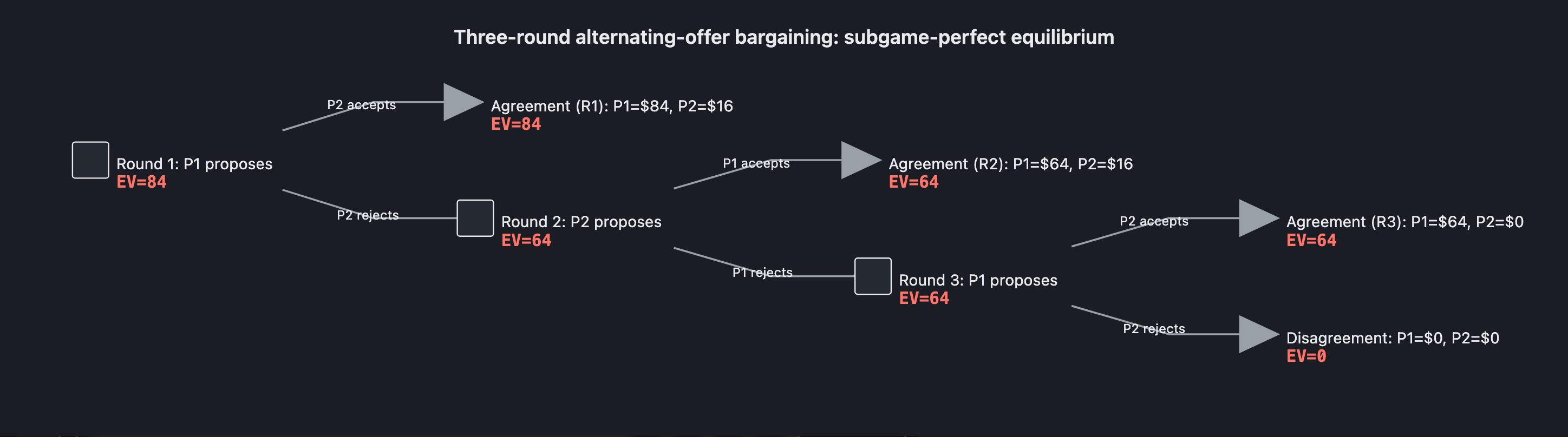 Visual output for the Premium Configuration configuration