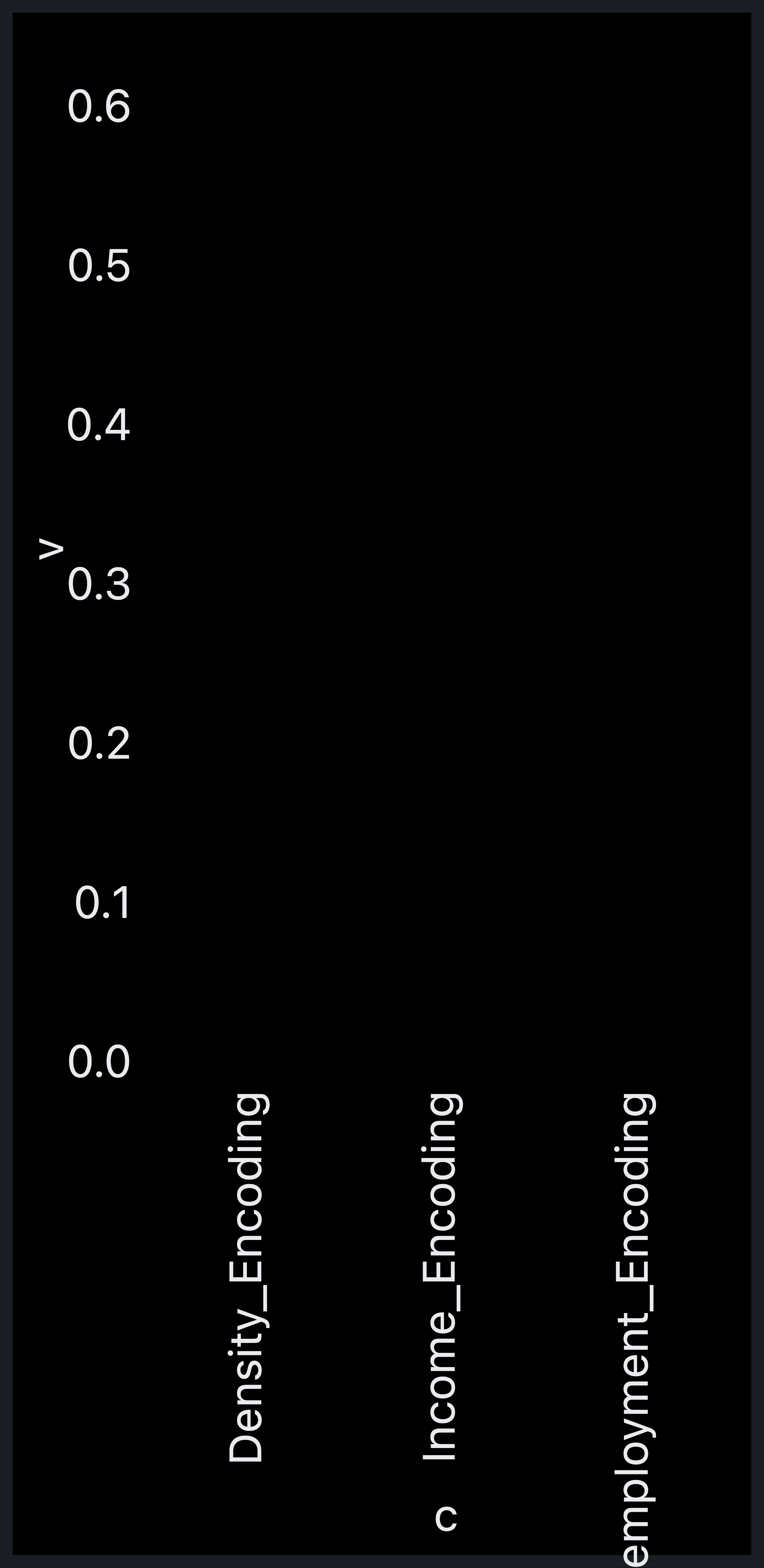 Visual output for the Optimum + Premium configuration