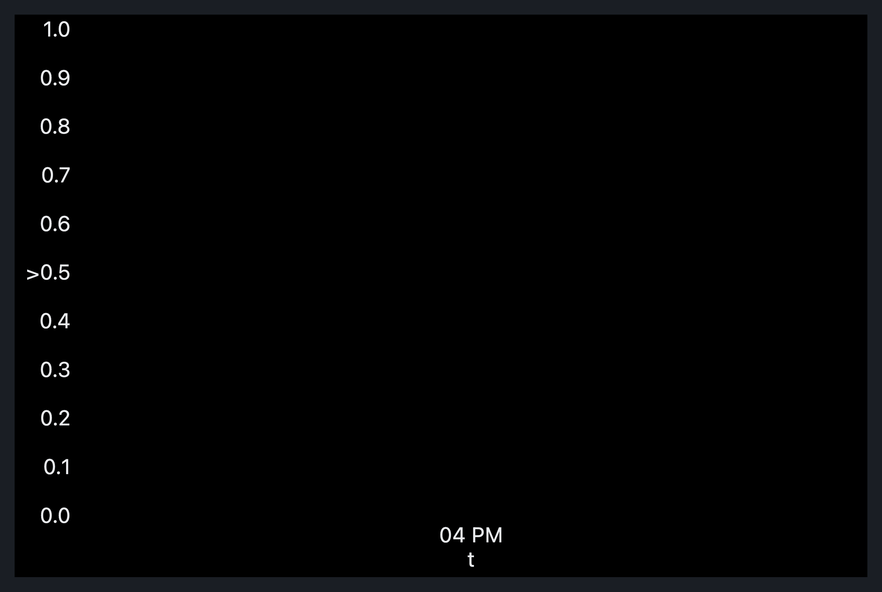 Visual output for the Premium Configuration configuration