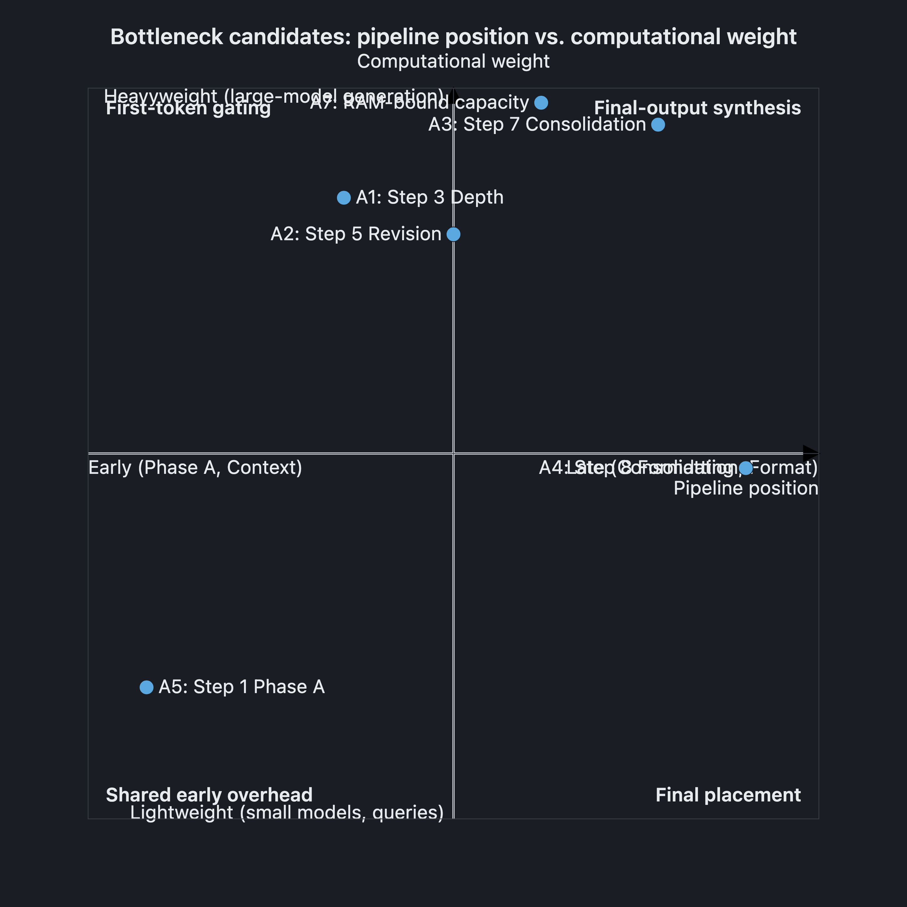 Visual output for the Premium Configuration configuration