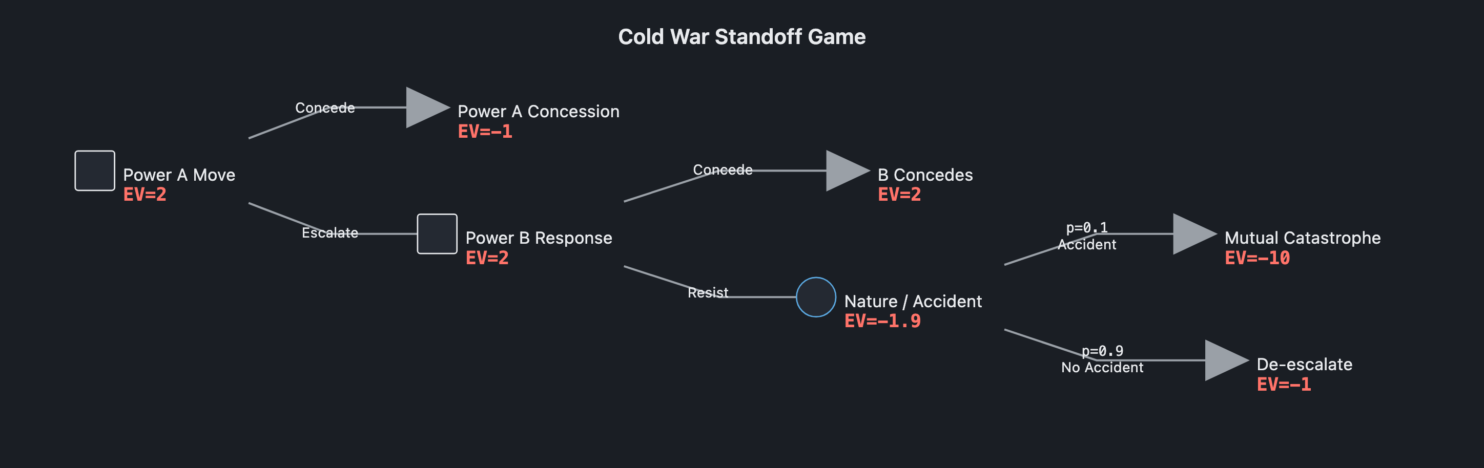 Visual output for the Optimum + Premium configuration