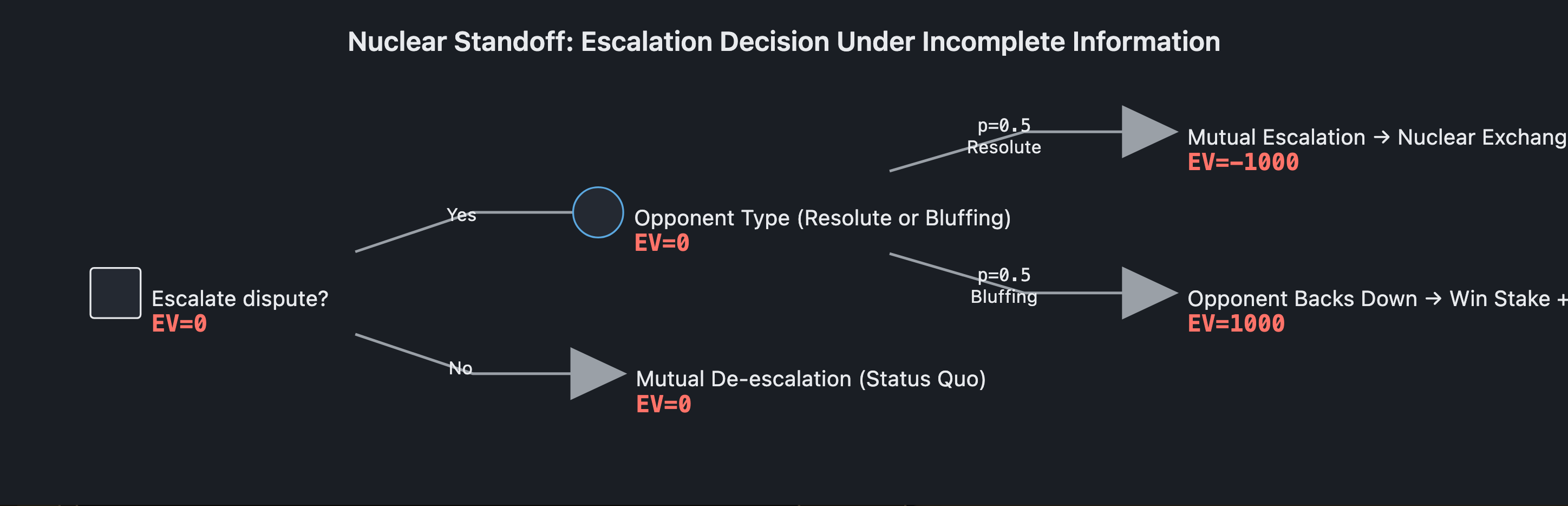 Visual output for the Premium Configuration configuration