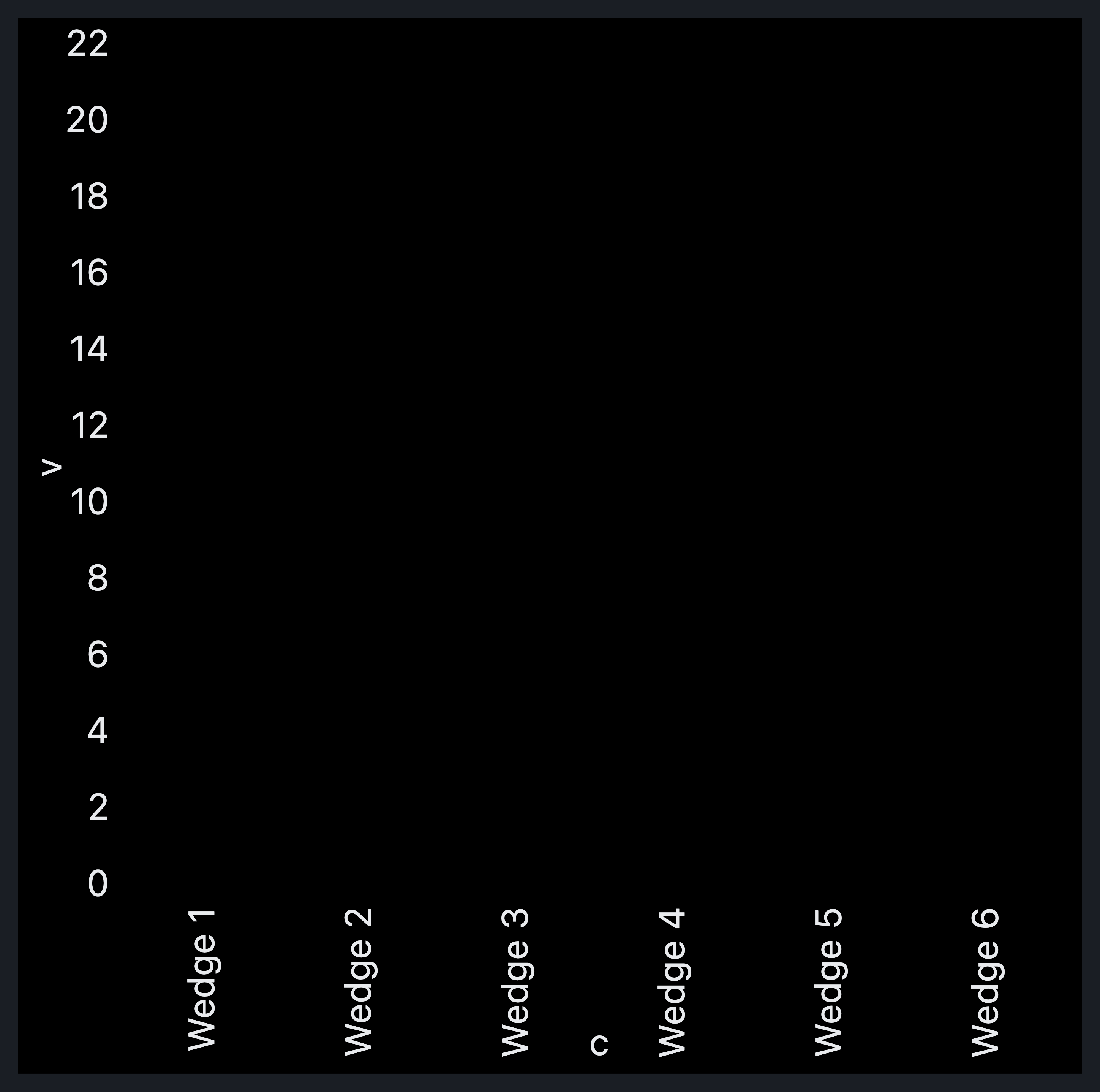 Visual output for the Optimum + Premium configuration