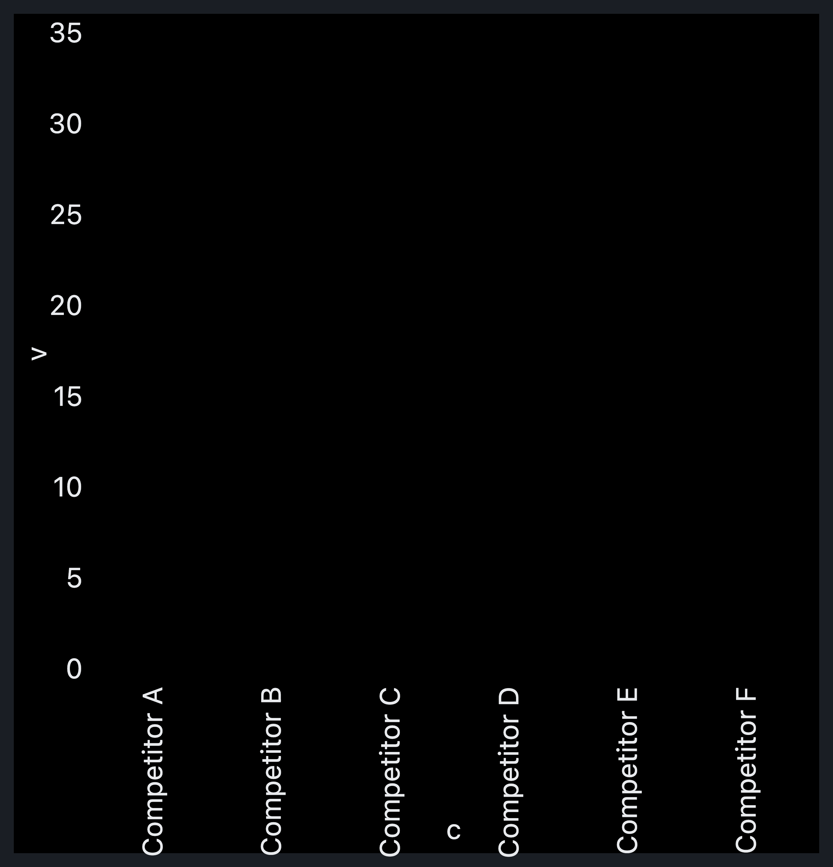 Visual output for the Optimum Configuration configuration