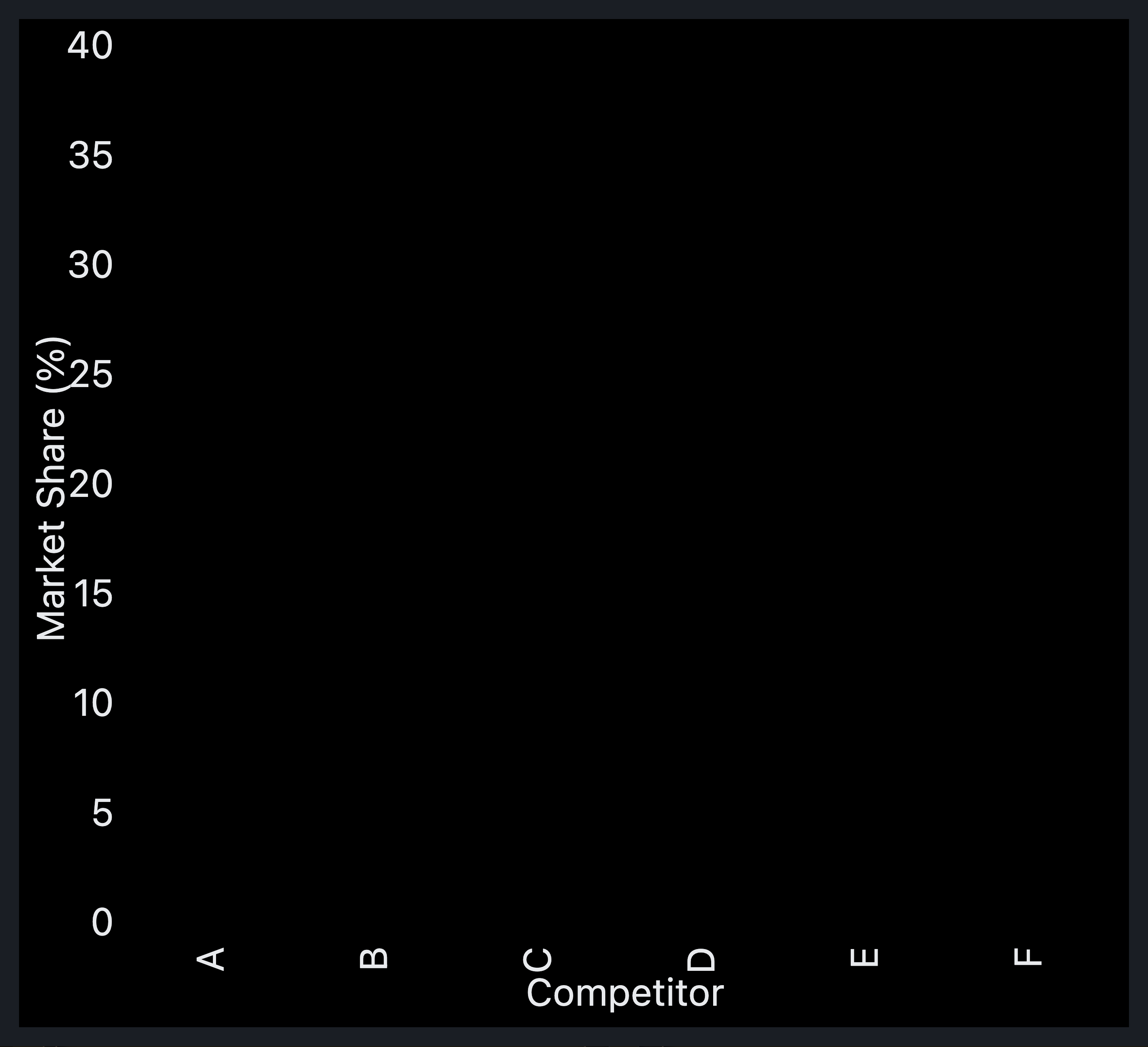 Visual output for the Premium Configuration configuration