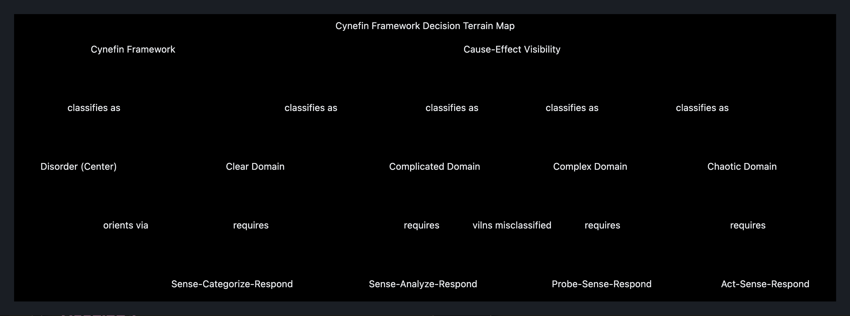 Visual output for the Optimum + Premium configuration