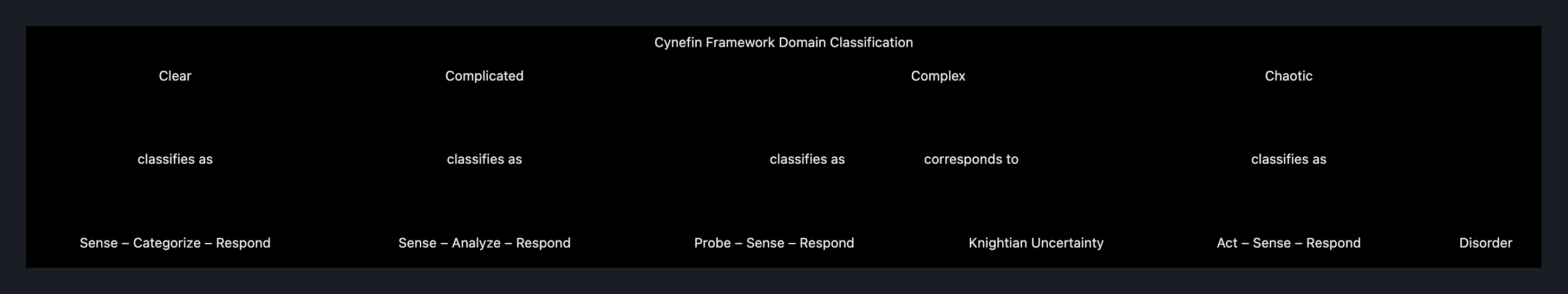 Visual output for the Optimum Configuration configuration