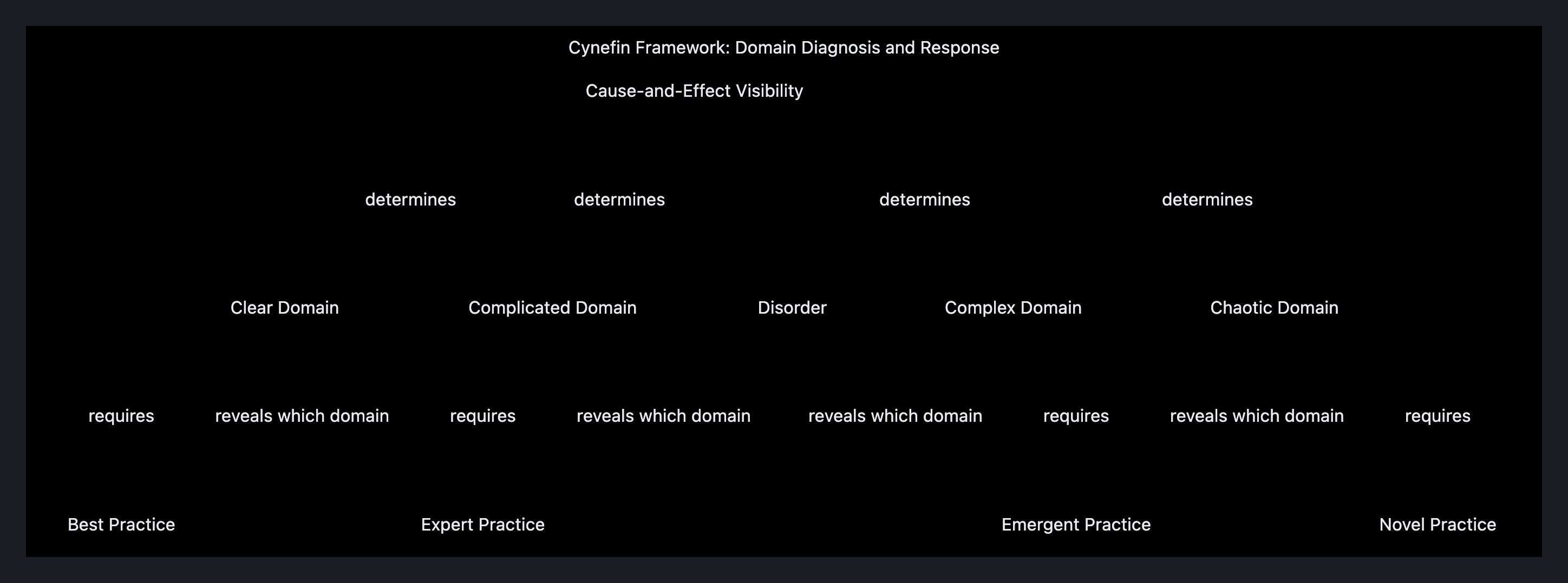 Visual output for the Premium Configuration configuration