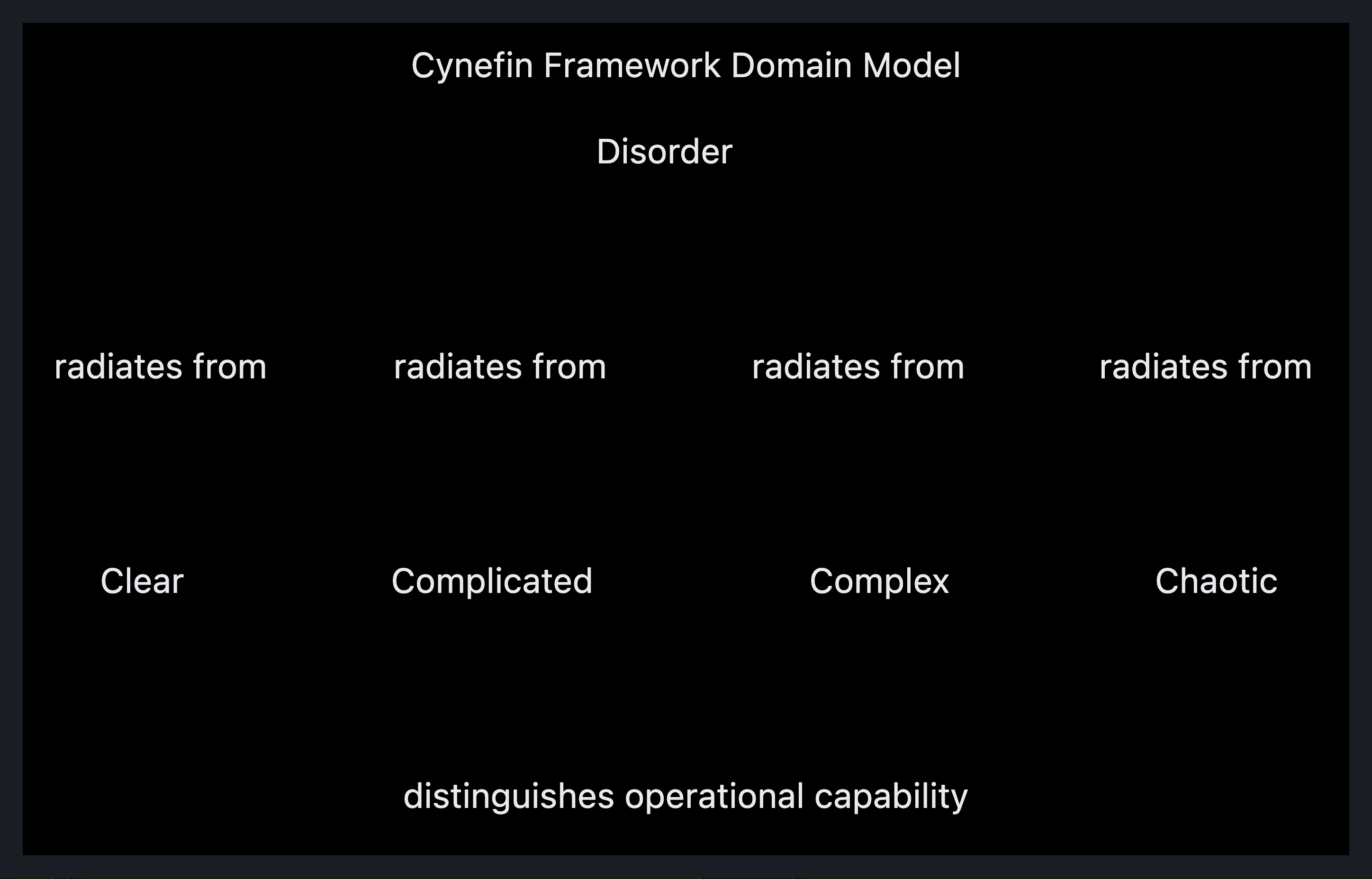 Visual output for the Small Local Only configuration