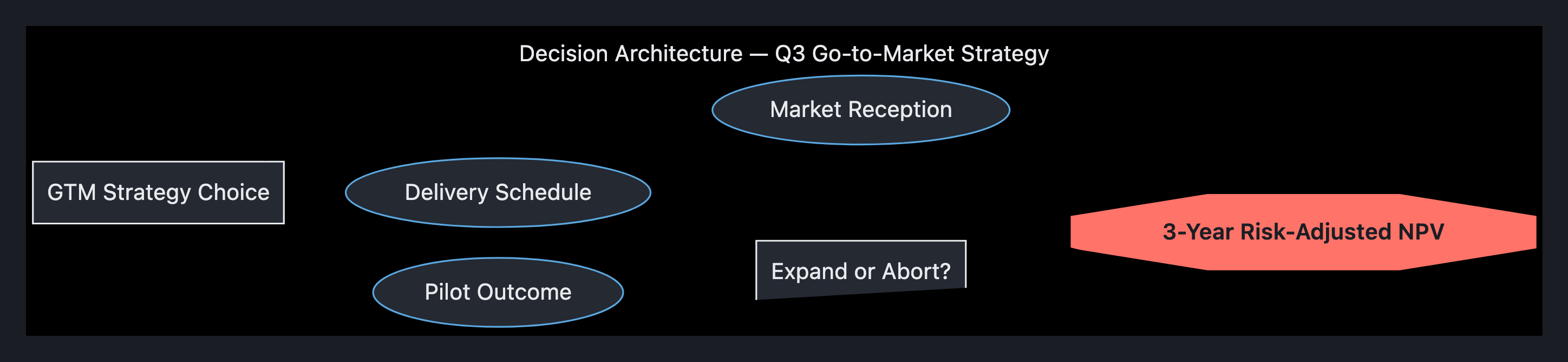 Visual output for the Premium Configuration configuration