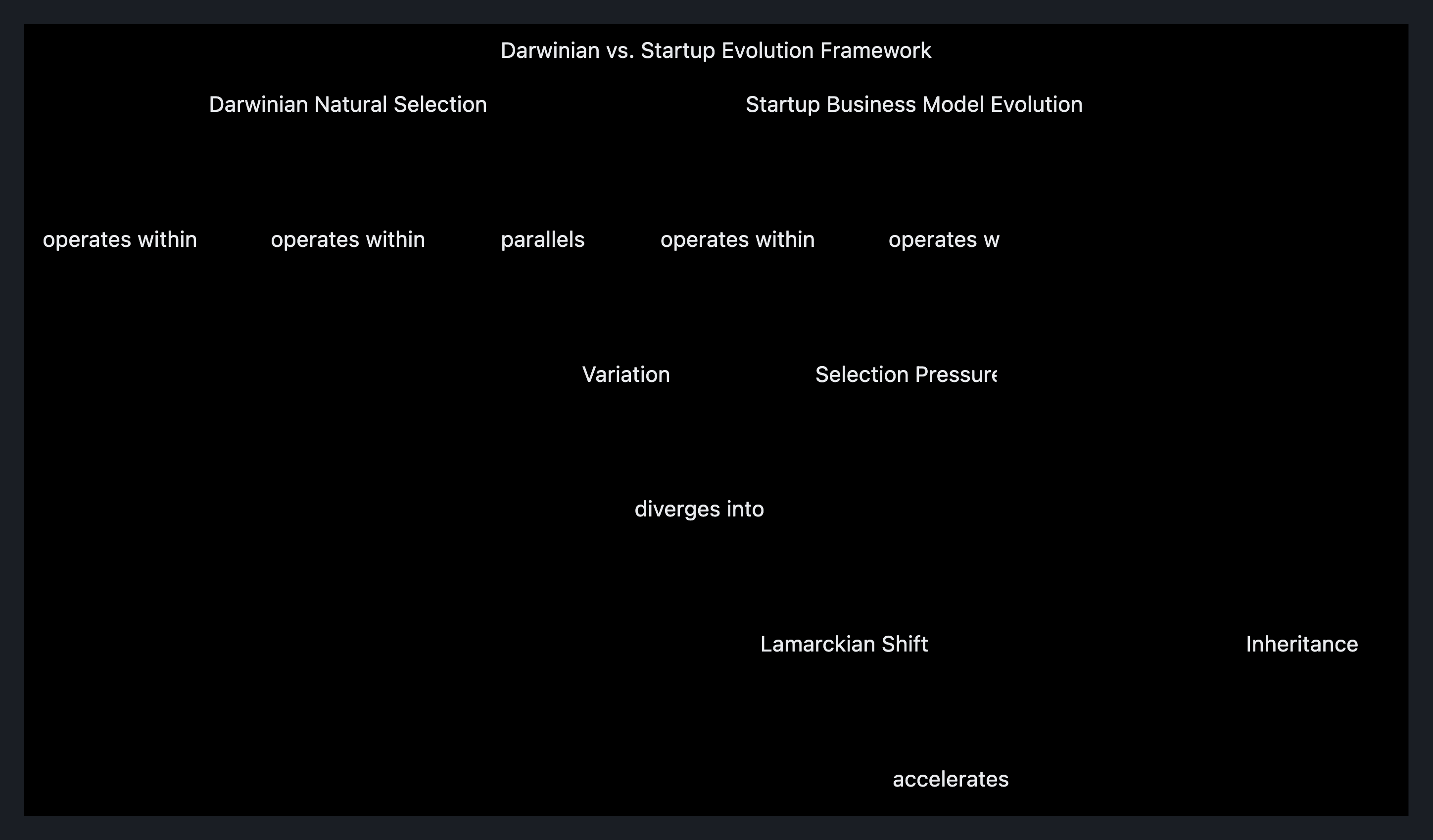 Visual output for the Optimum Configuration configuration