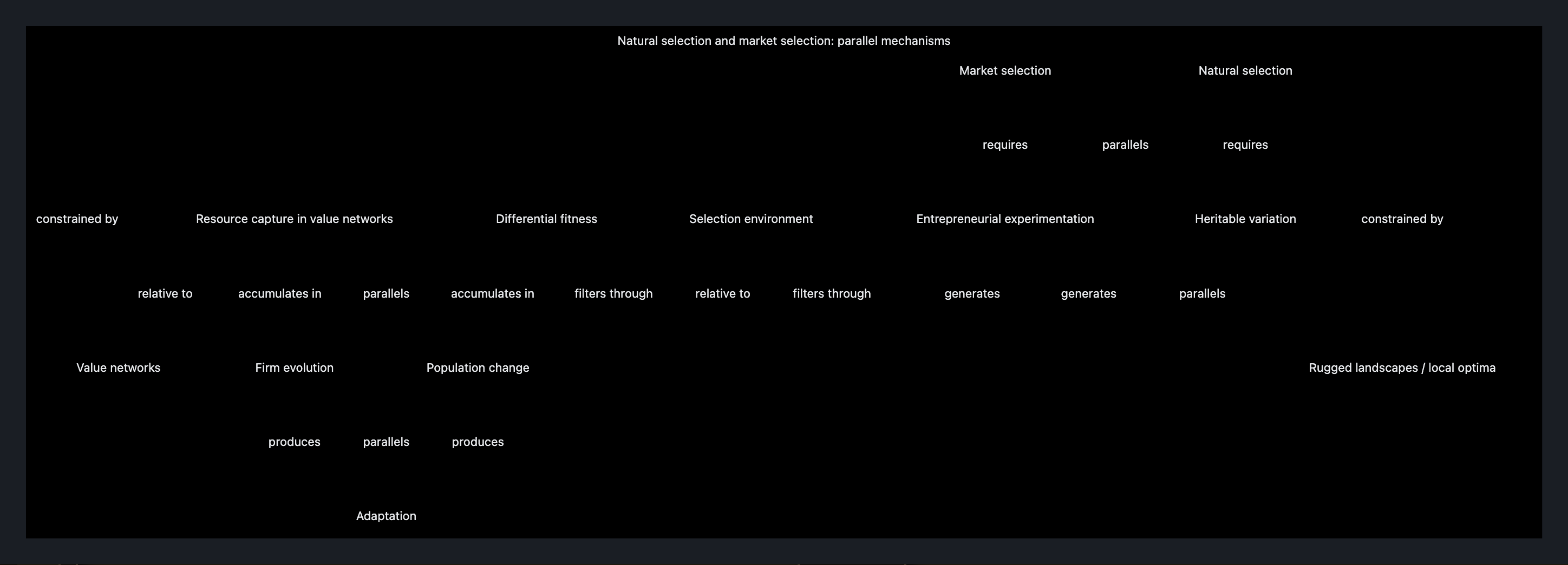Visual output for the Premium Configuration configuration