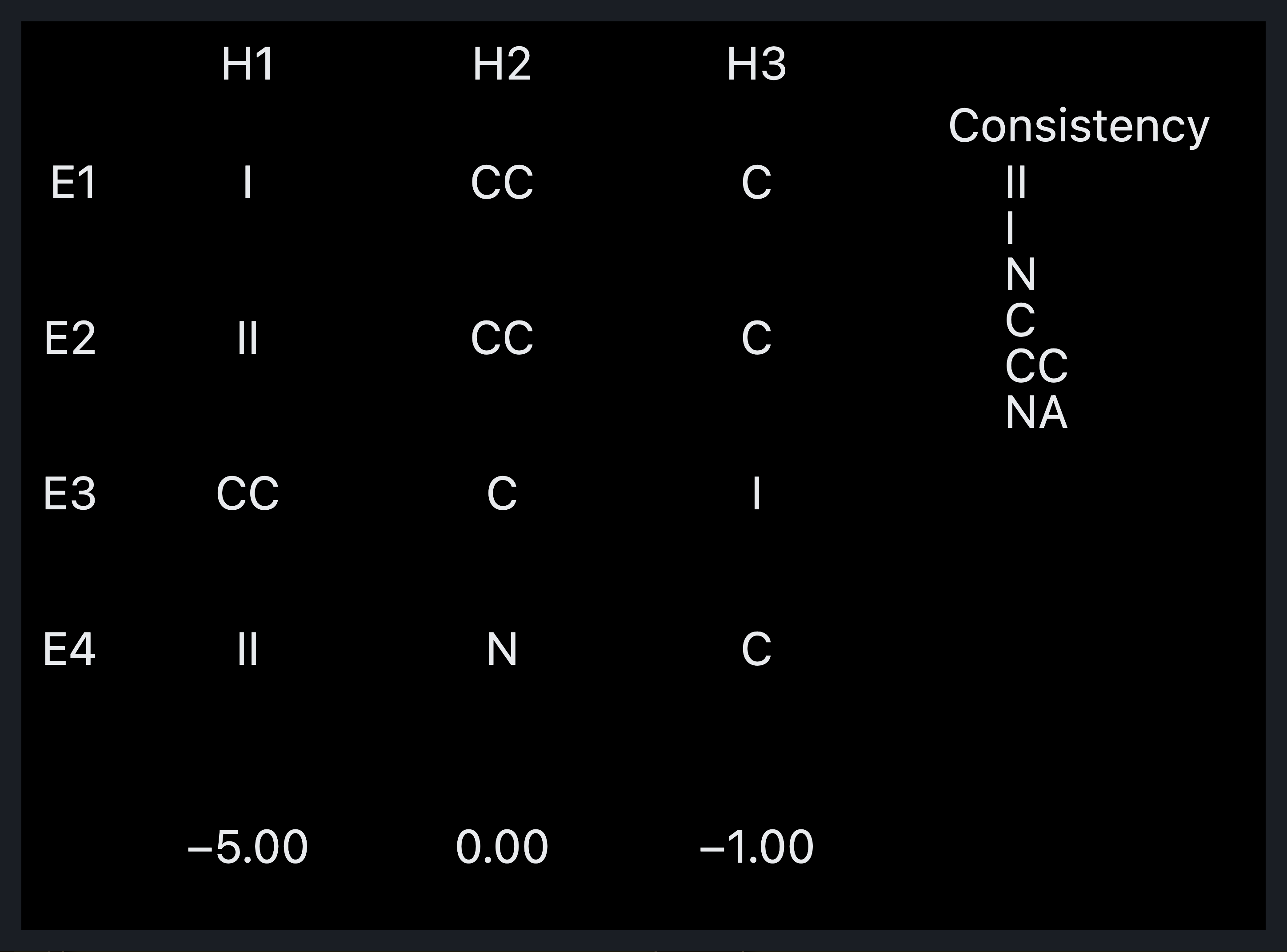 Visual output for the Optimum + Premium configuration