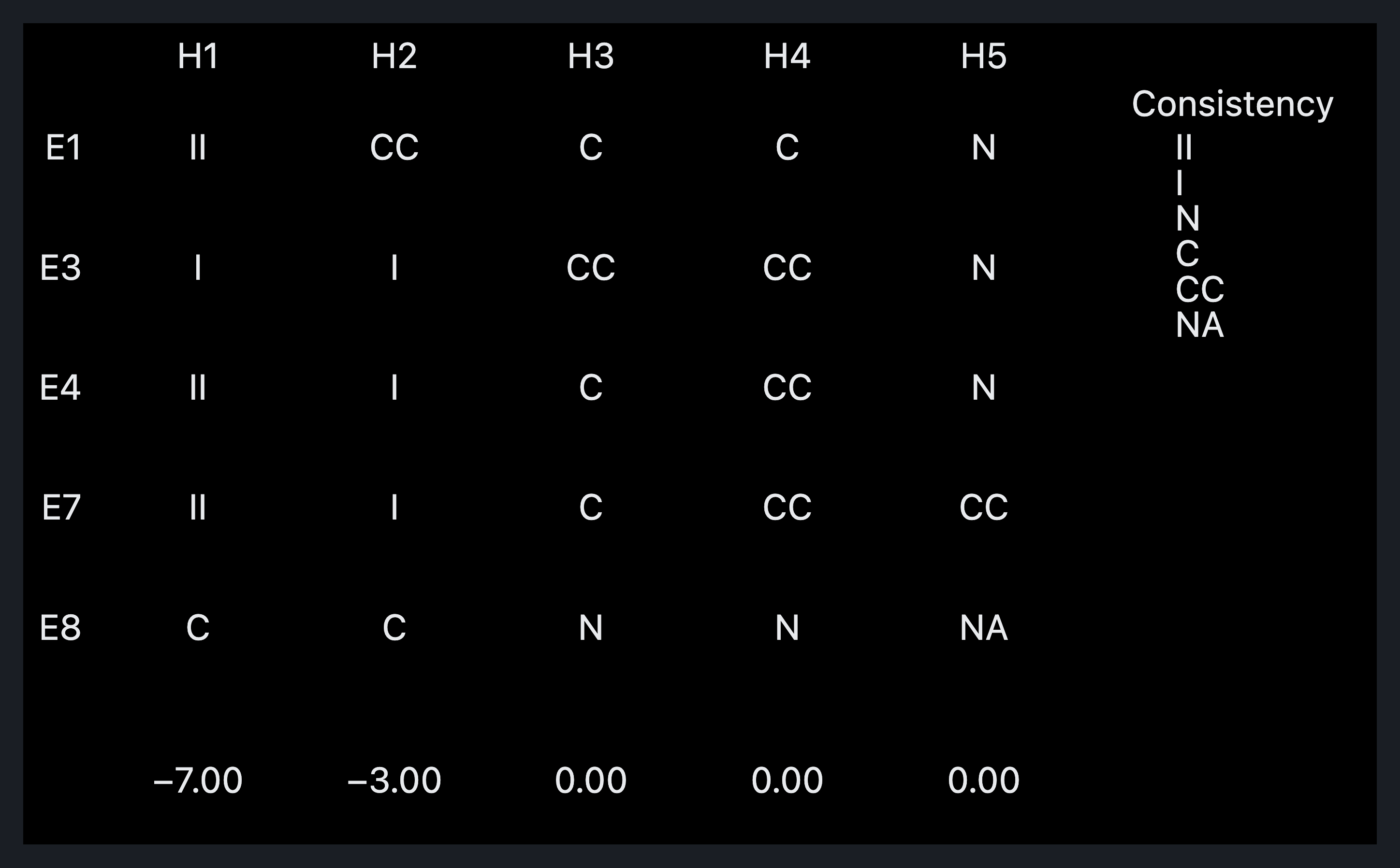 Visual output for the Optimum Configuration configuration