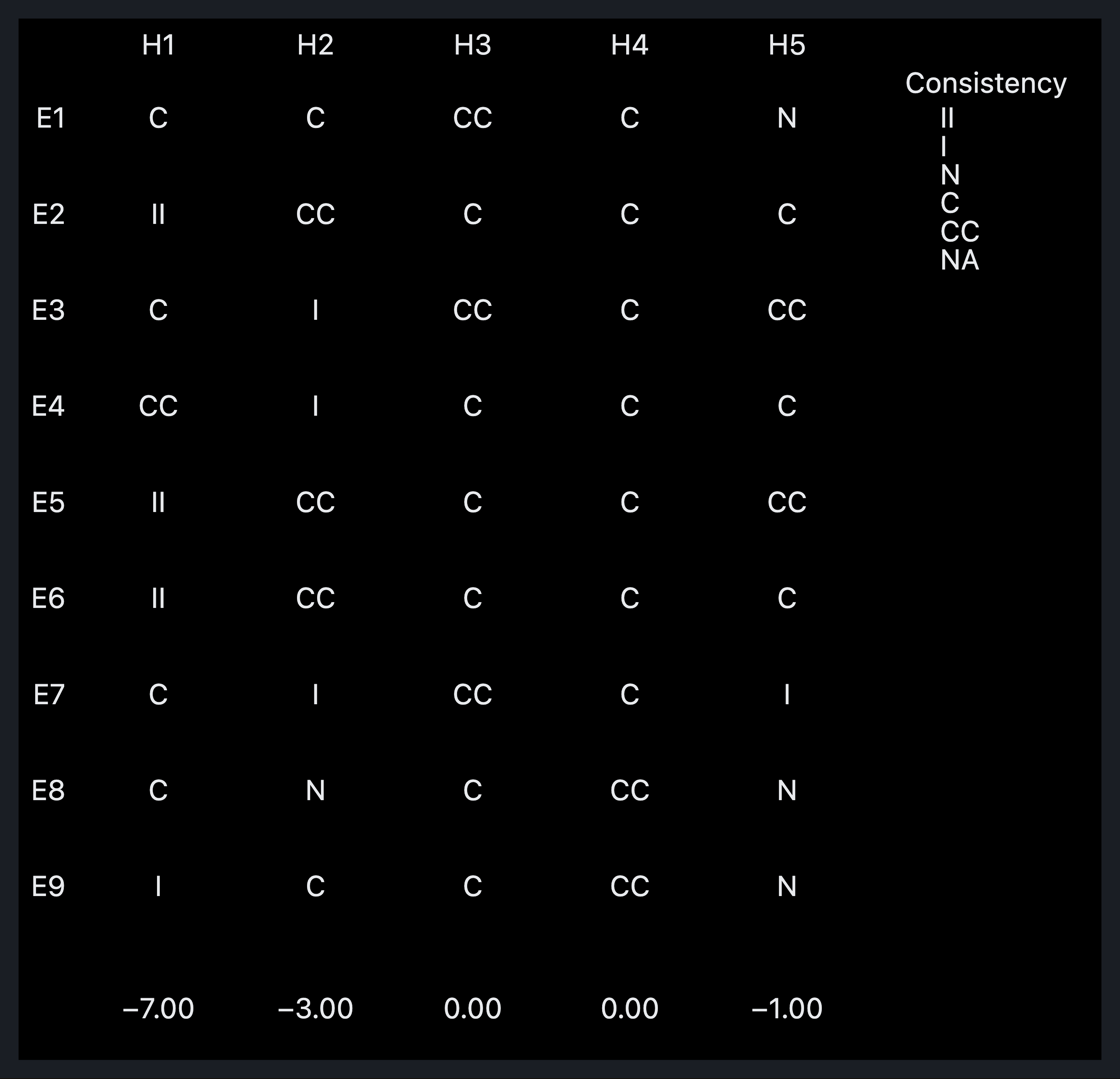Visual output for the Premium Configuration configuration