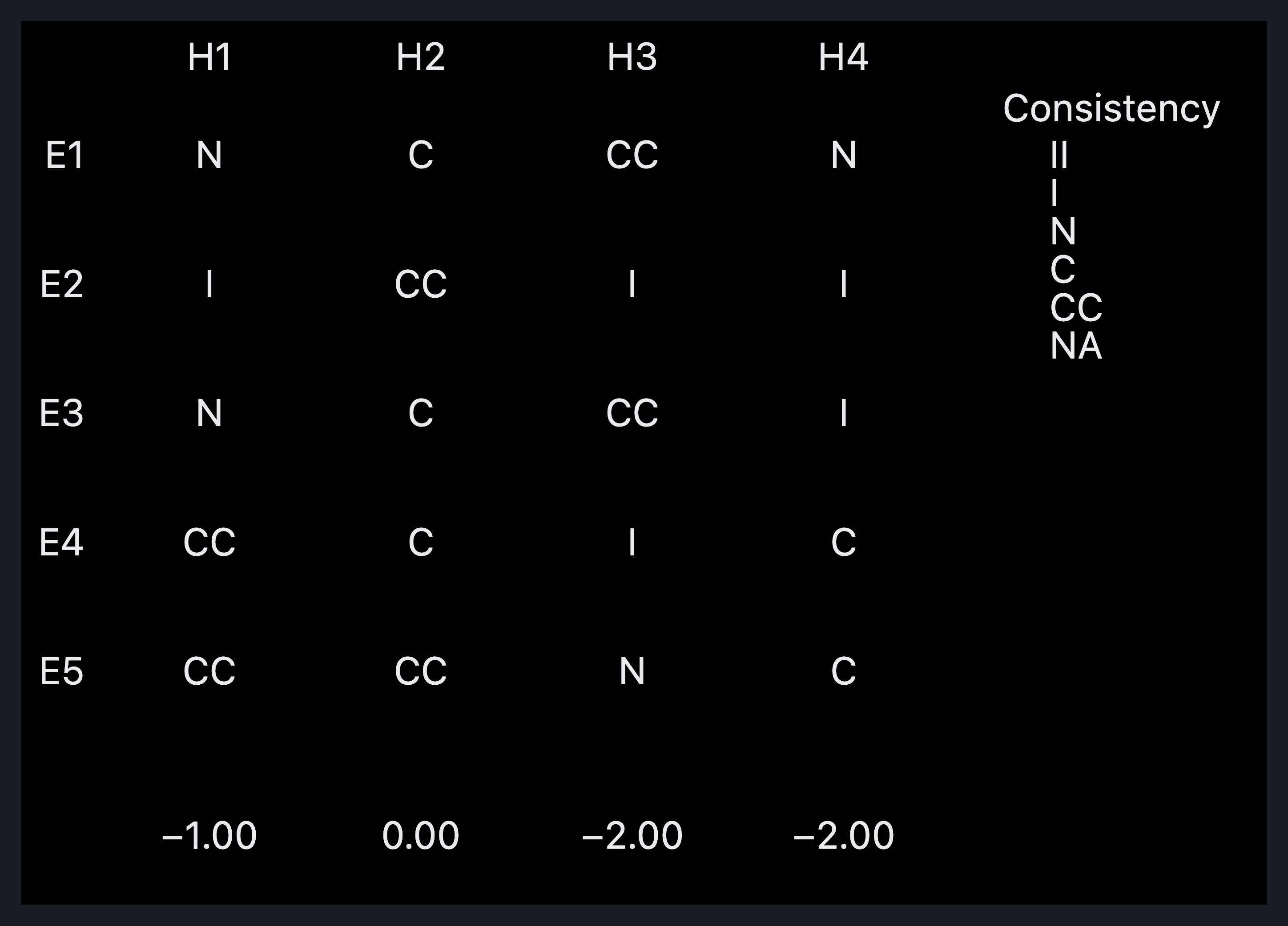 Visual output for the Small Local Only configuration