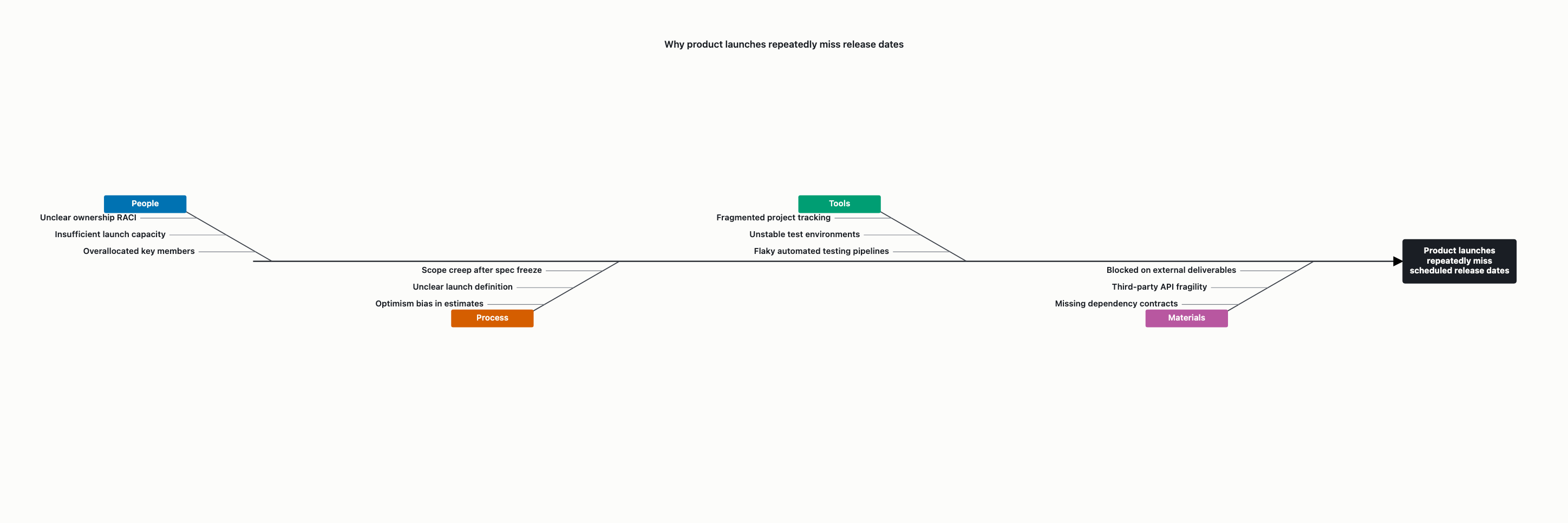 Visual output for the Optimum + Premium configuration