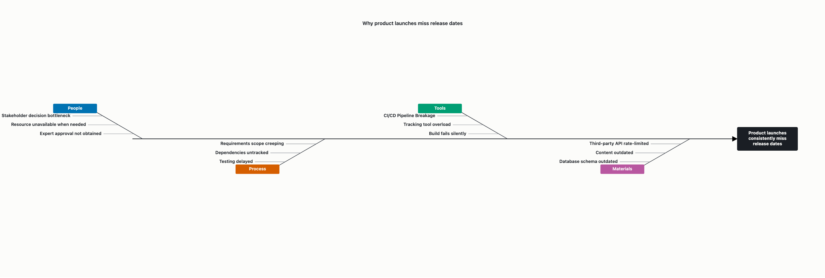 Visual output for the Small Local Only configuration