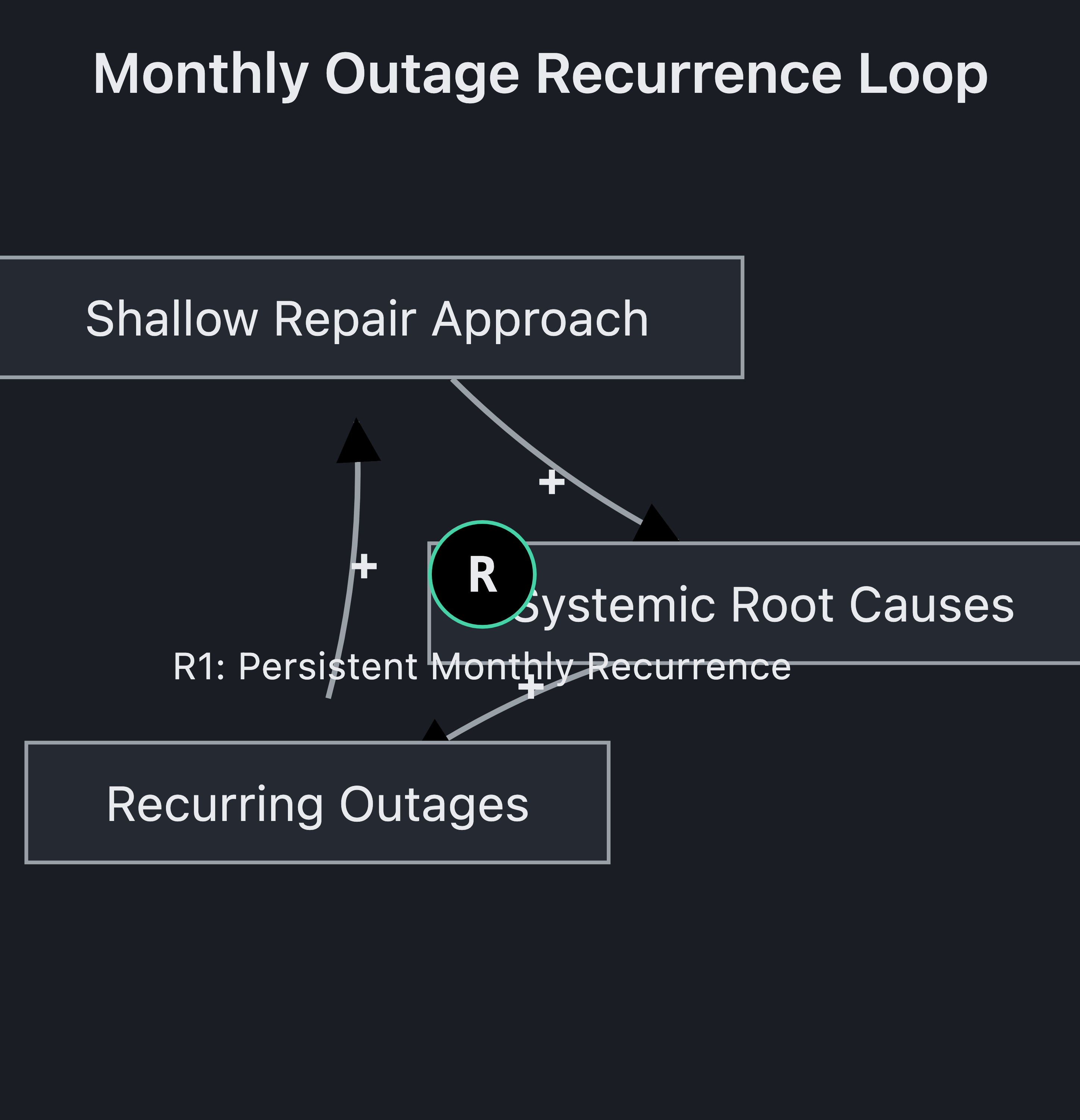 Visual output for the Premium Configuration configuration