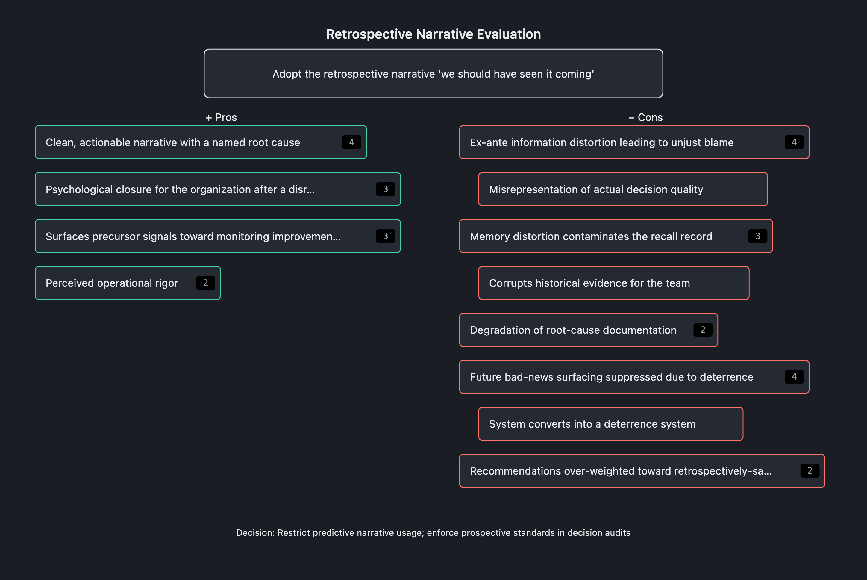 Visual output for the Optimum + Premium configuration