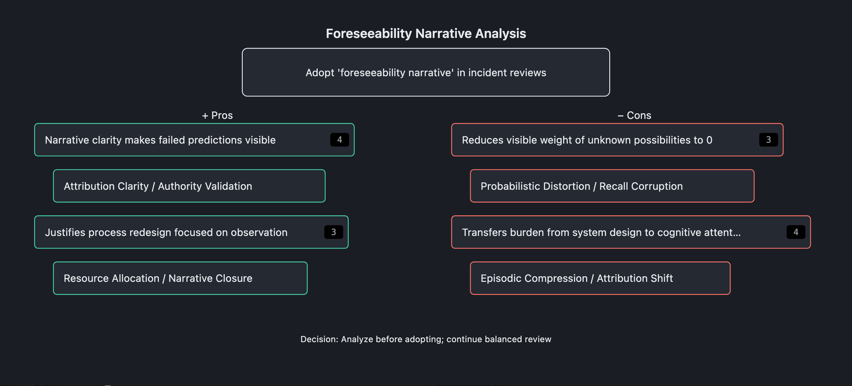 Visual output for the Small Local Only configuration