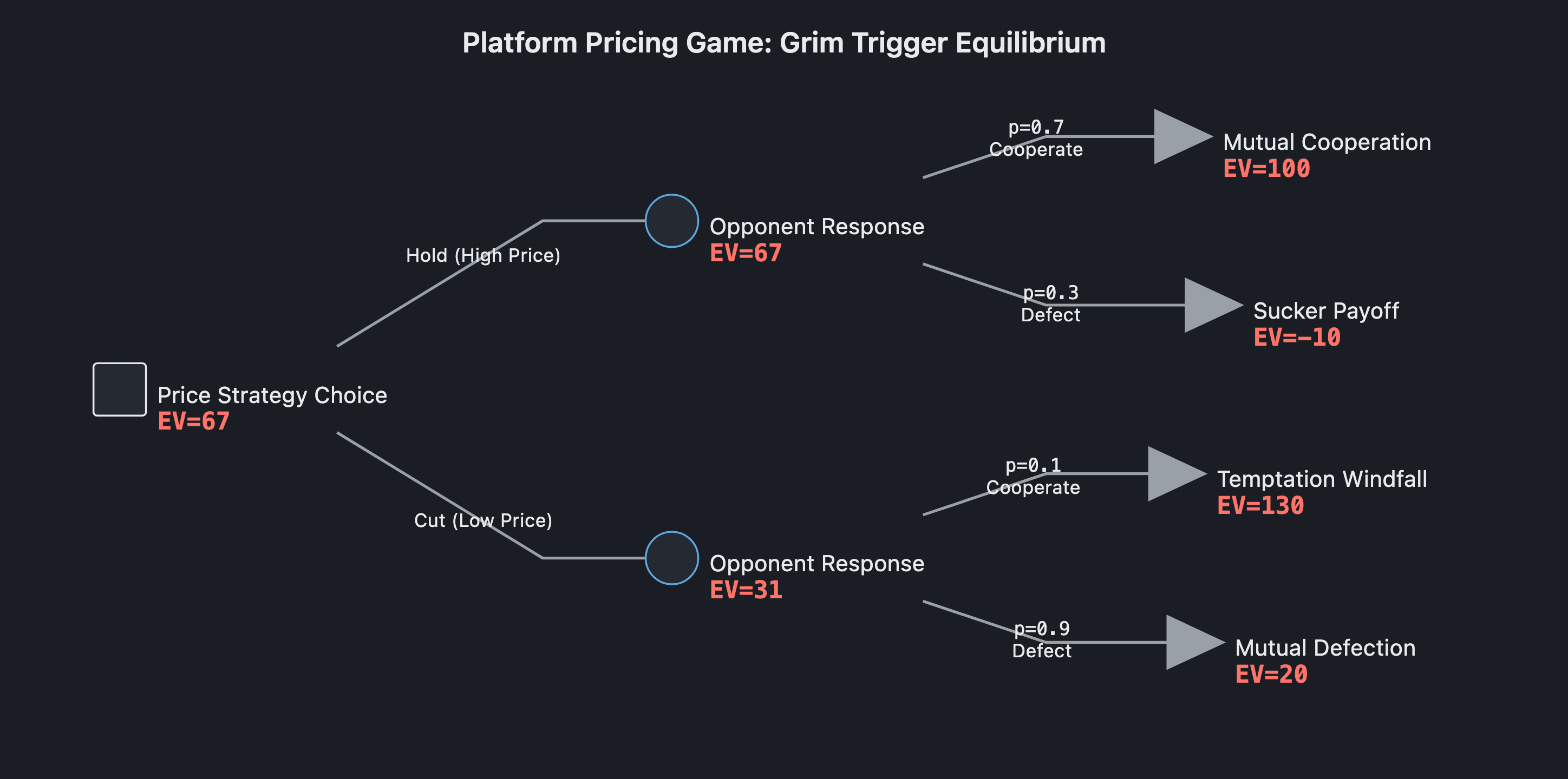 Visual output for the Optimum + Premium configuration