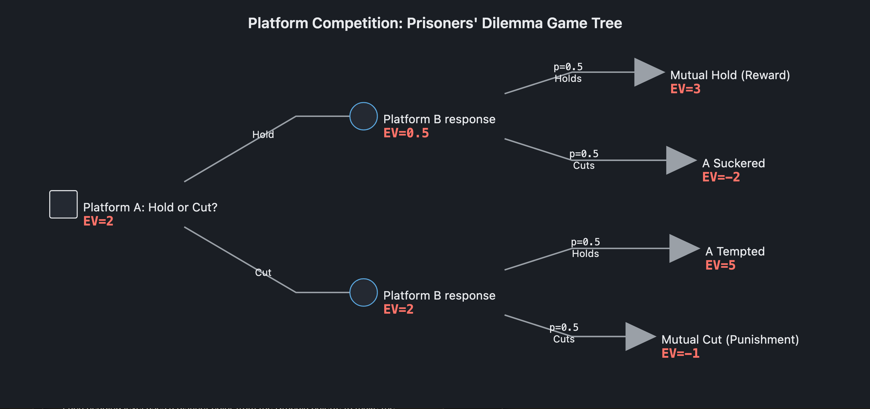 Visual output for the Premium Configuration configuration