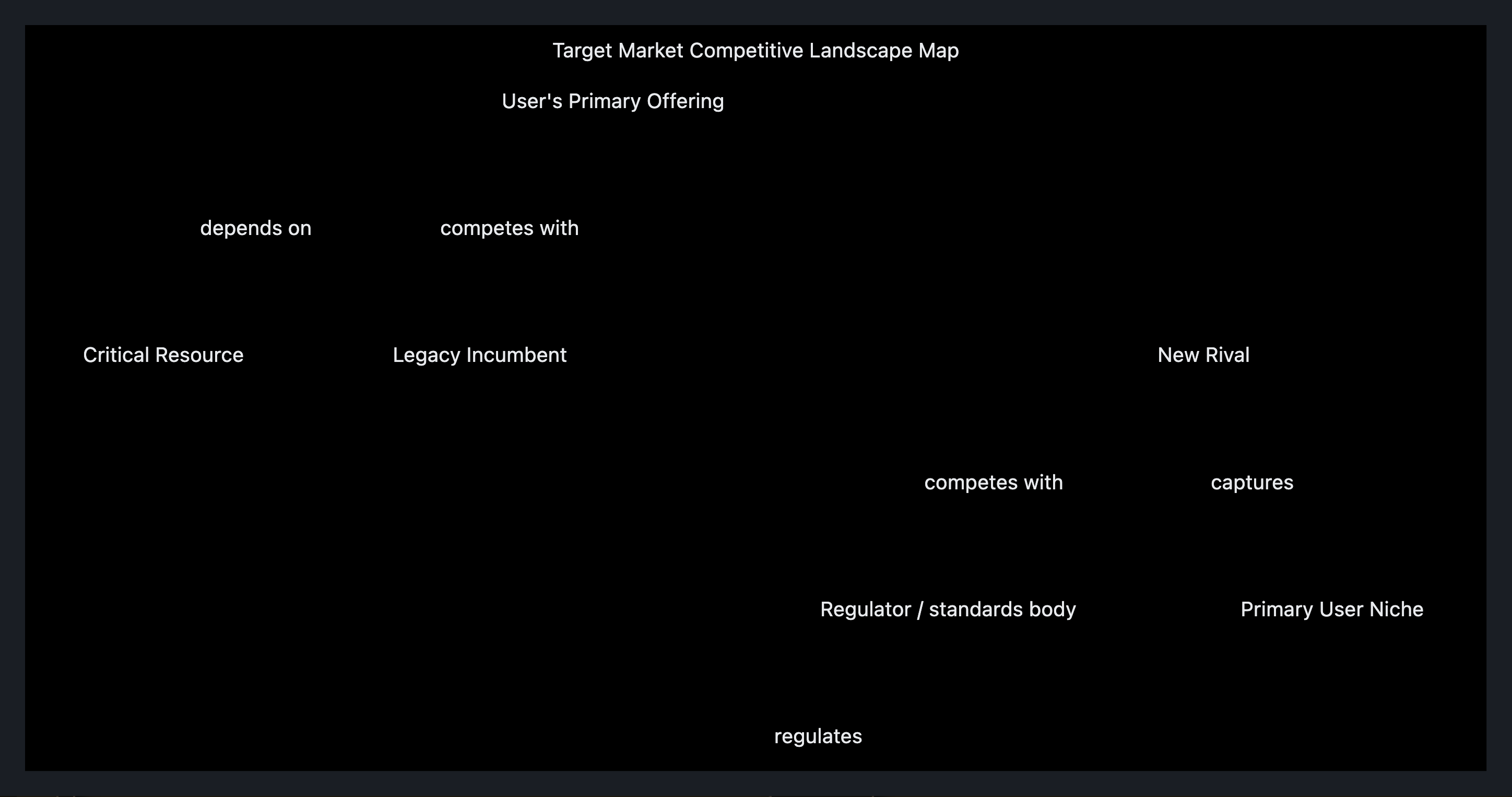 Visual output for the Optimum + Premium configuration