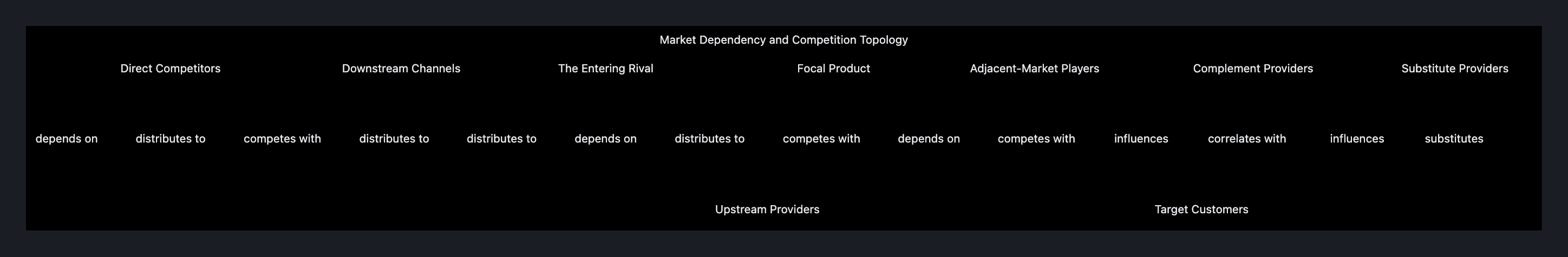 Visual output for the Optimum Configuration configuration