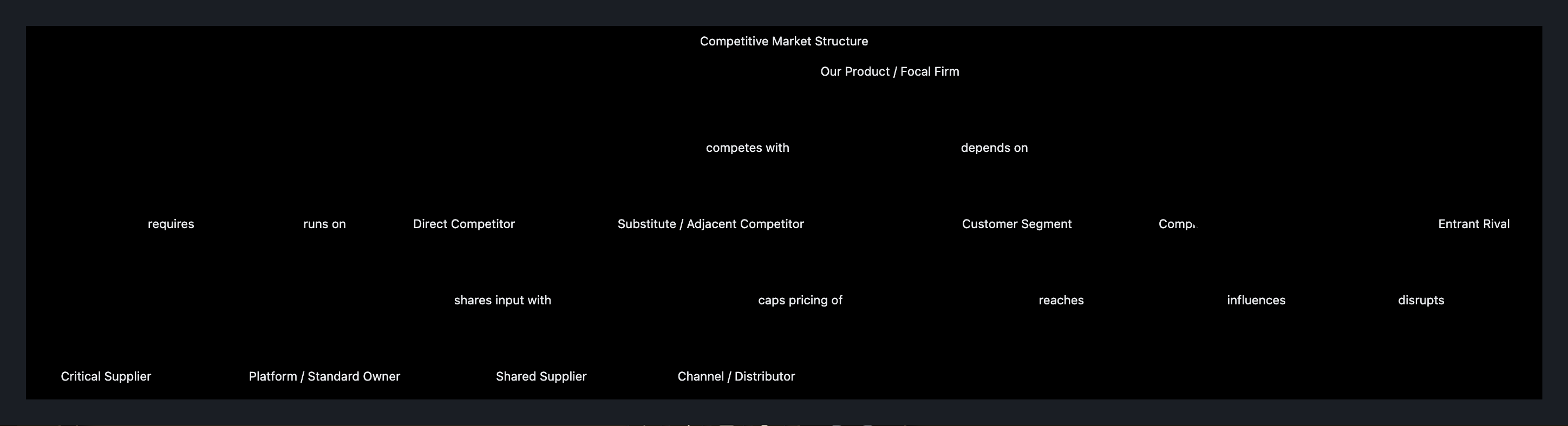 Visual output for the Premium Configuration configuration