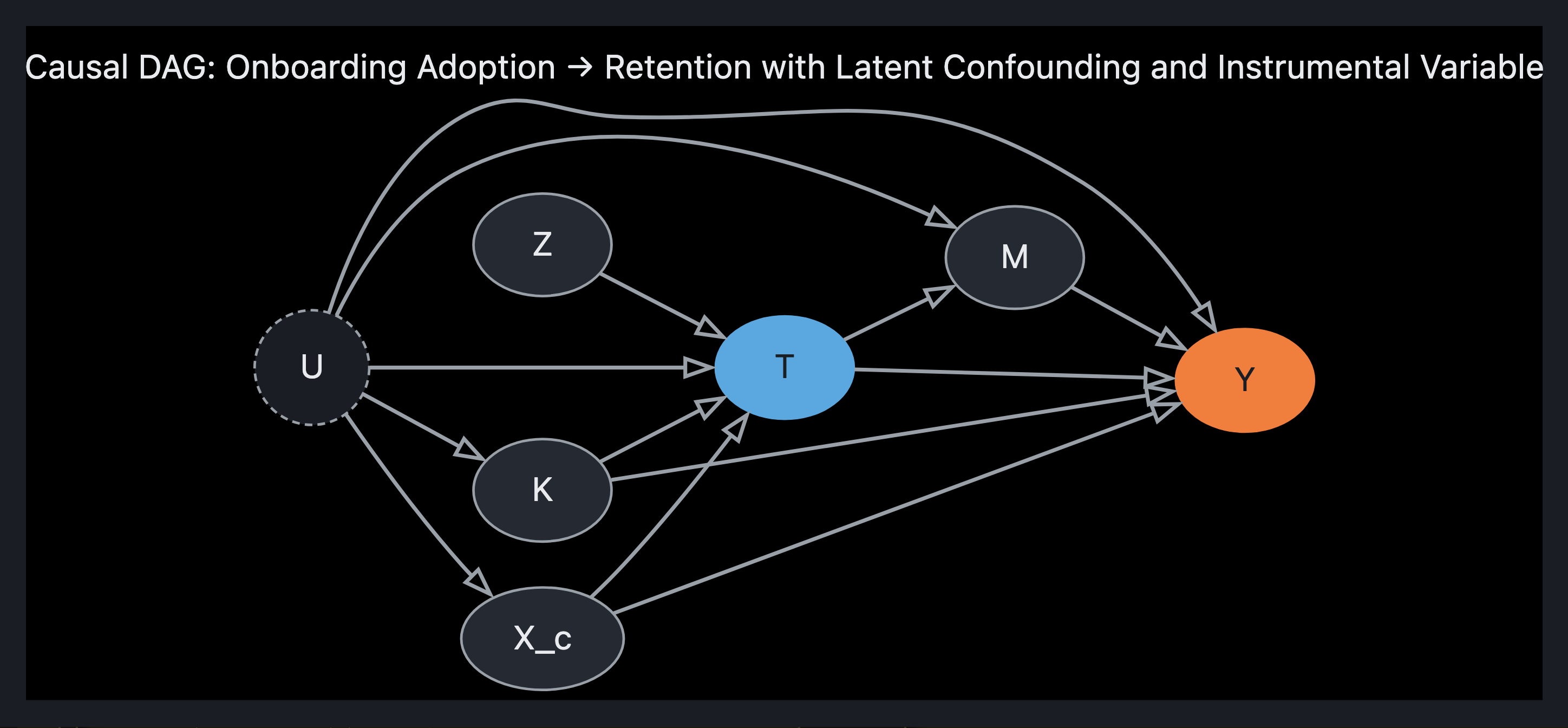 Visual output for the Premium Configuration configuration