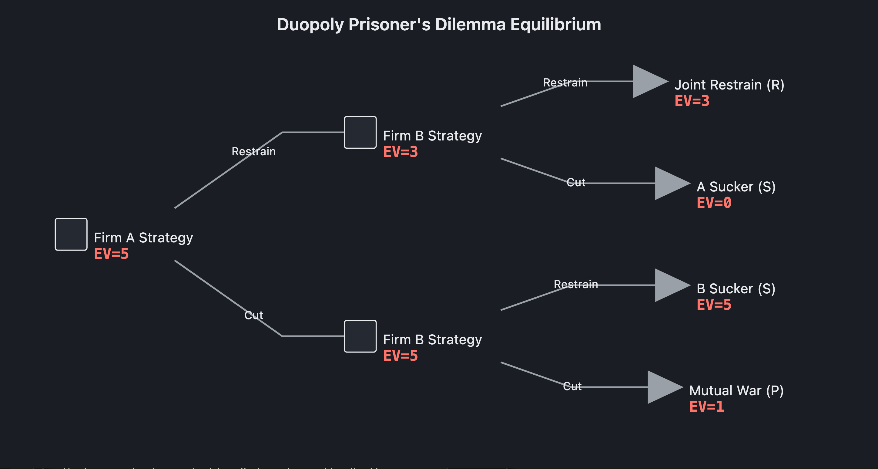 Visual output for the Optimum + Premium configuration