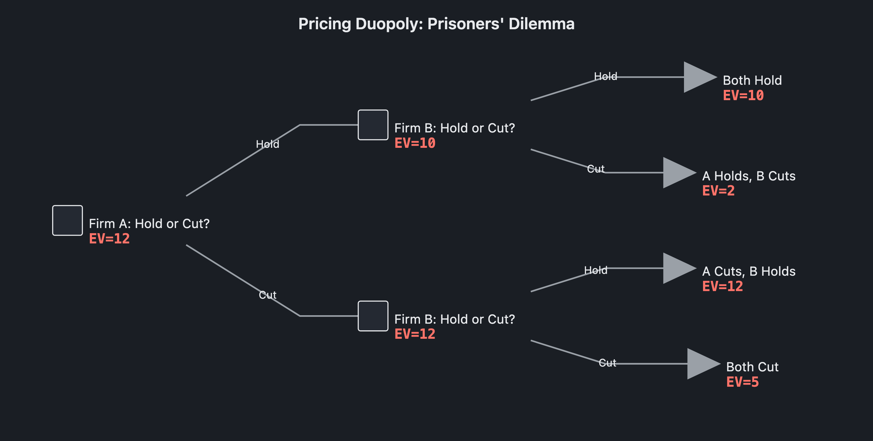 Visual output for the Premium Configuration configuration