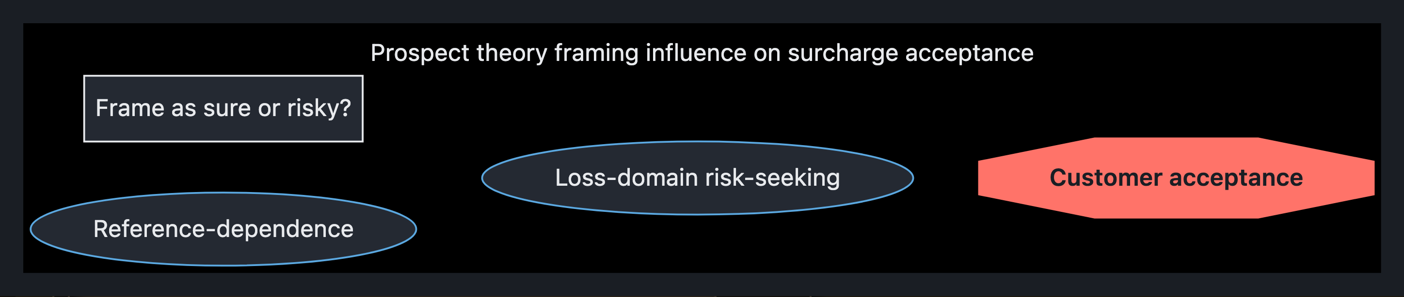 Visual output for the Premium Configuration configuration