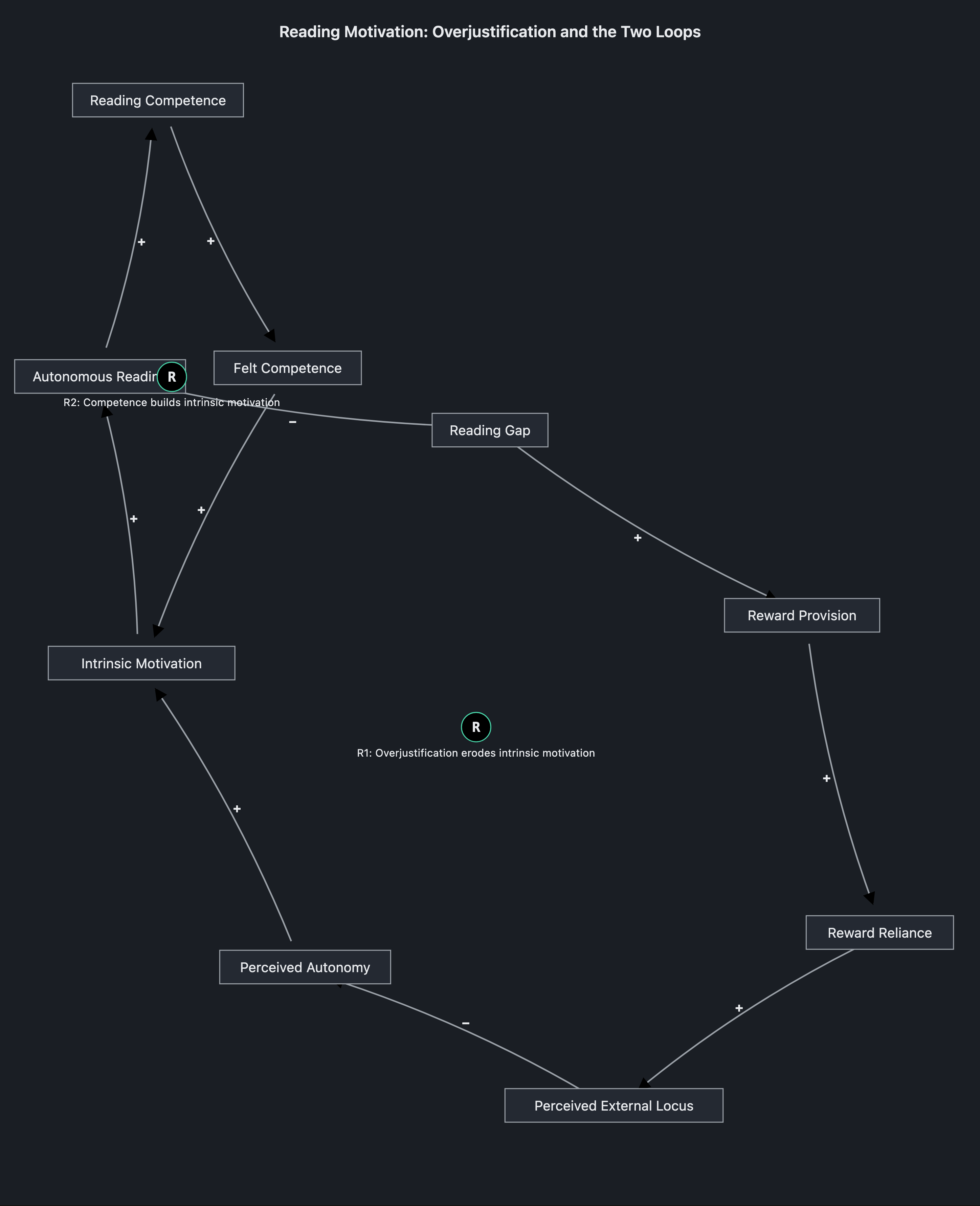 Visual output for the Premium Configuration configuration