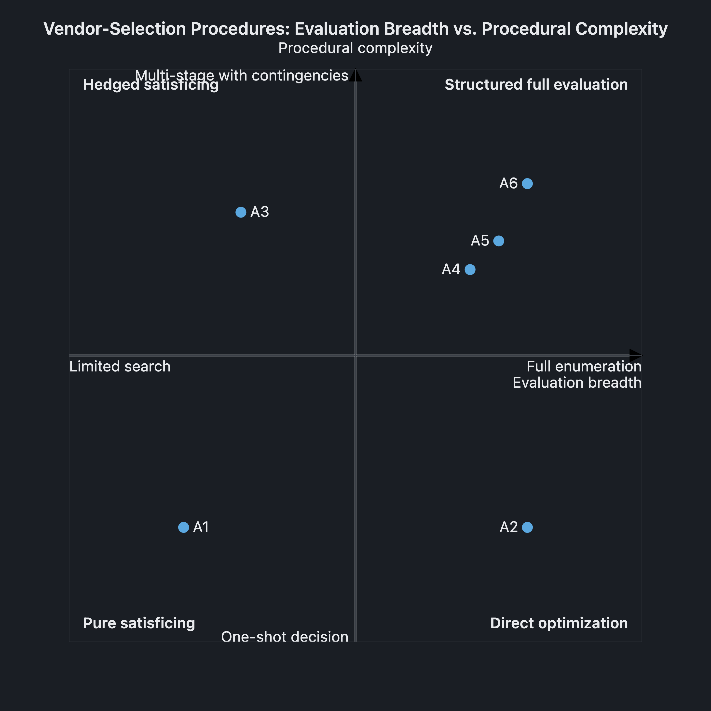 Visual output for the Premium Configuration configuration